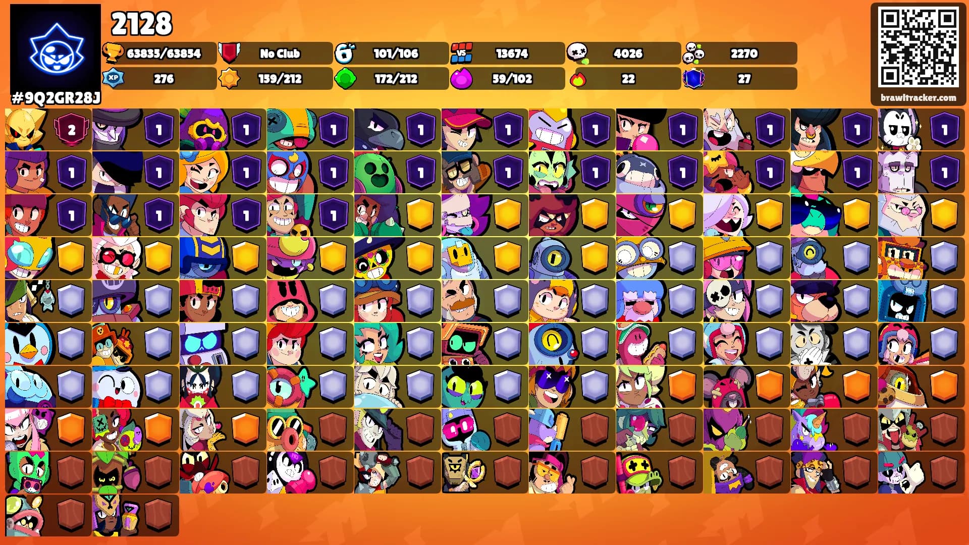 2128's Ranks