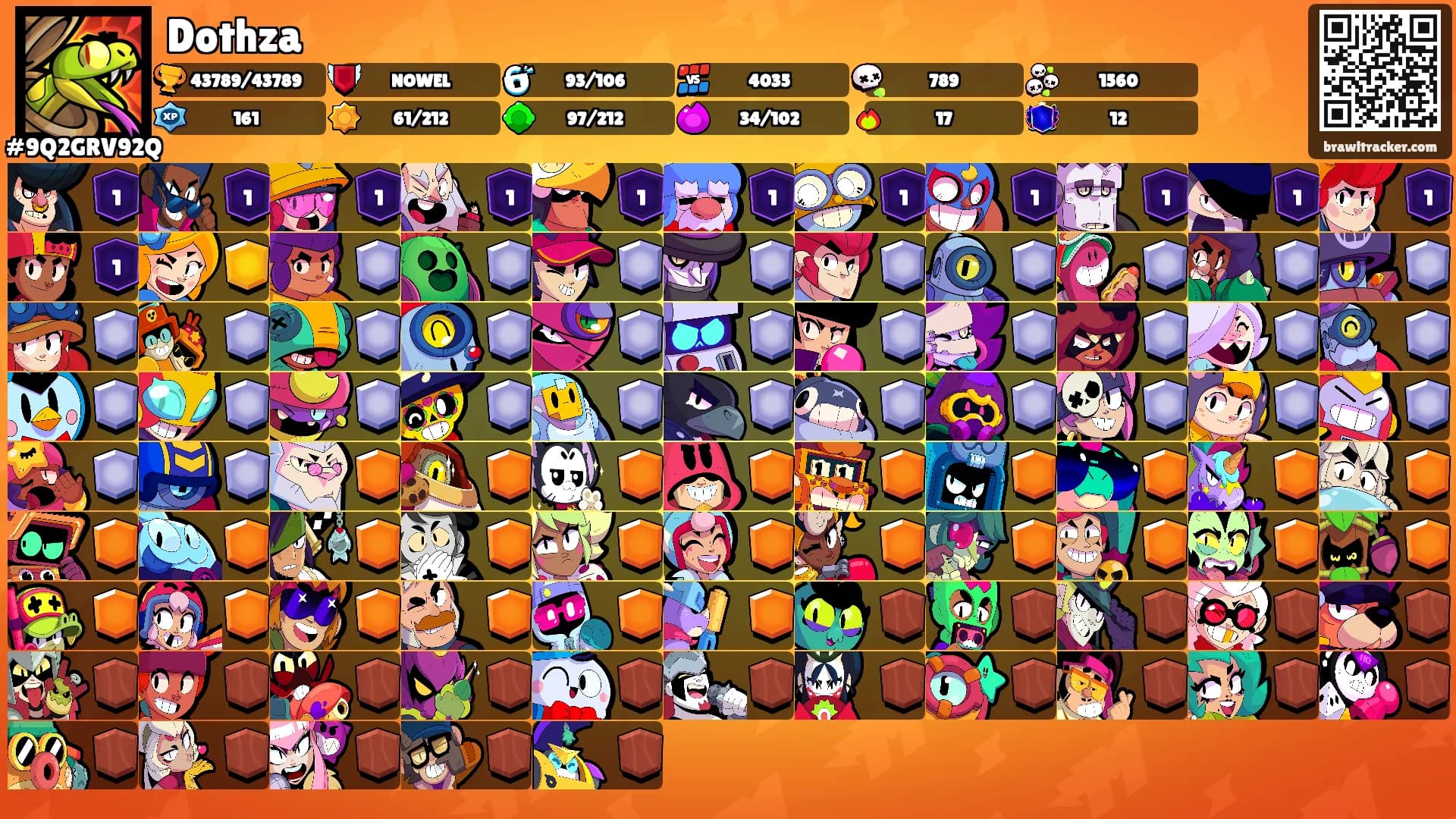 Dothza's Ranks