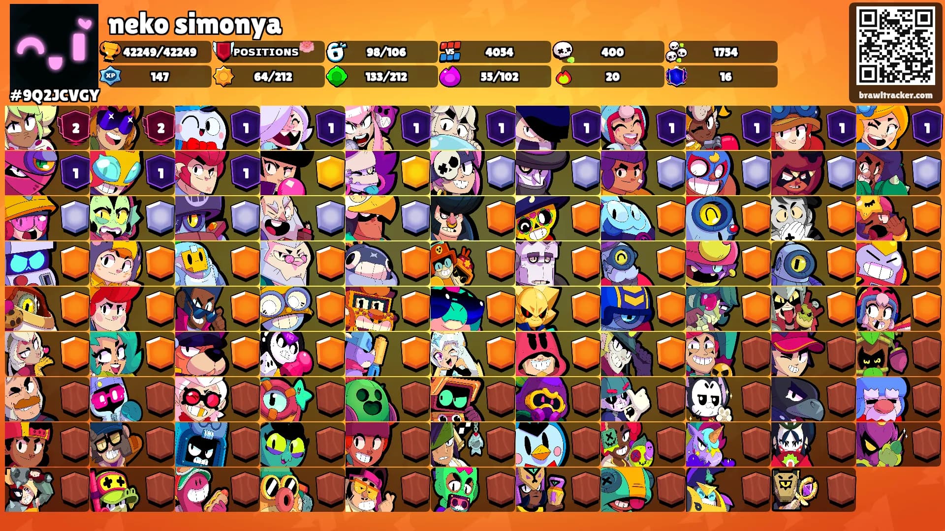 neko simonya's Ranks