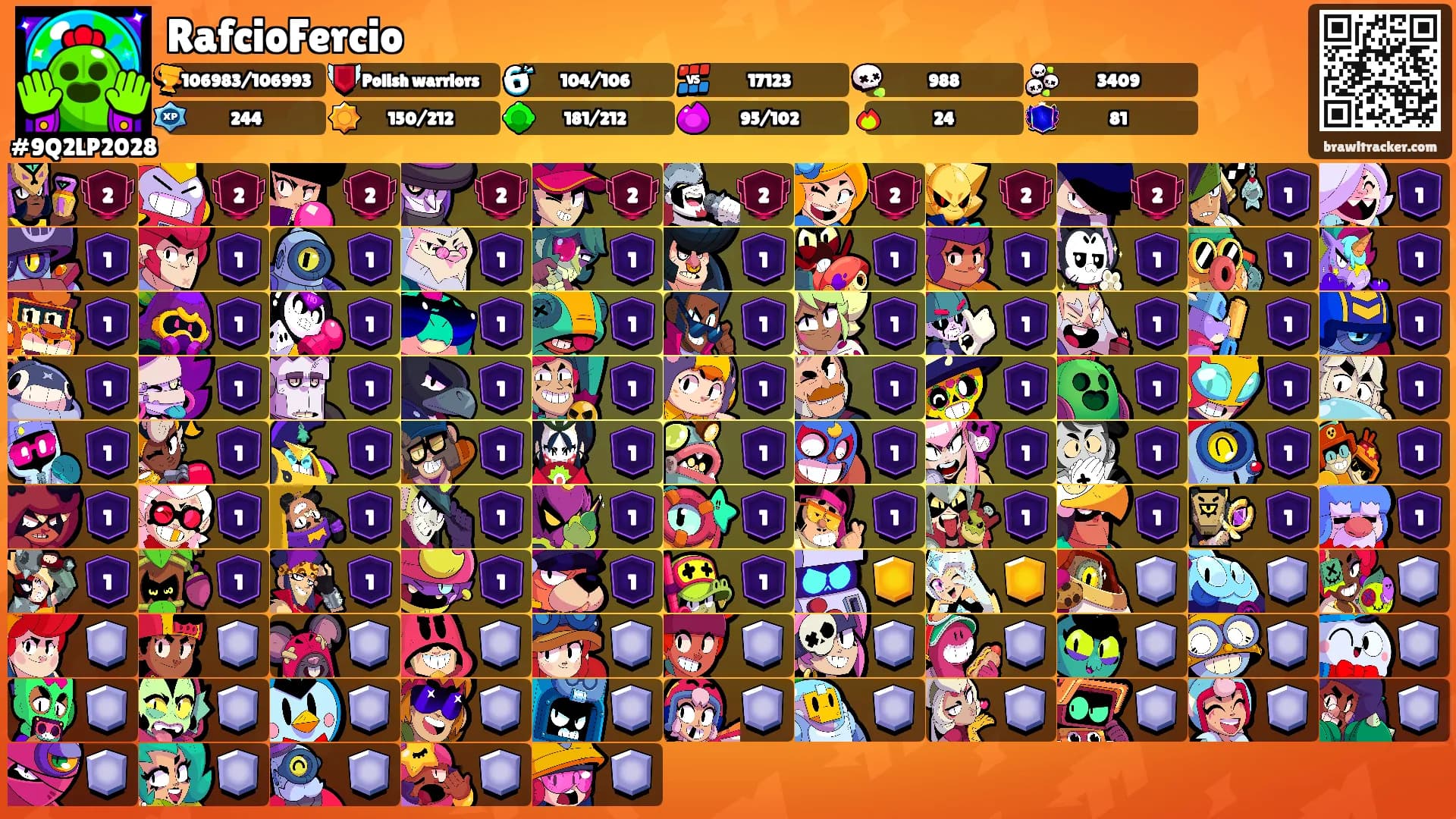 RafcioFercio's Ranks