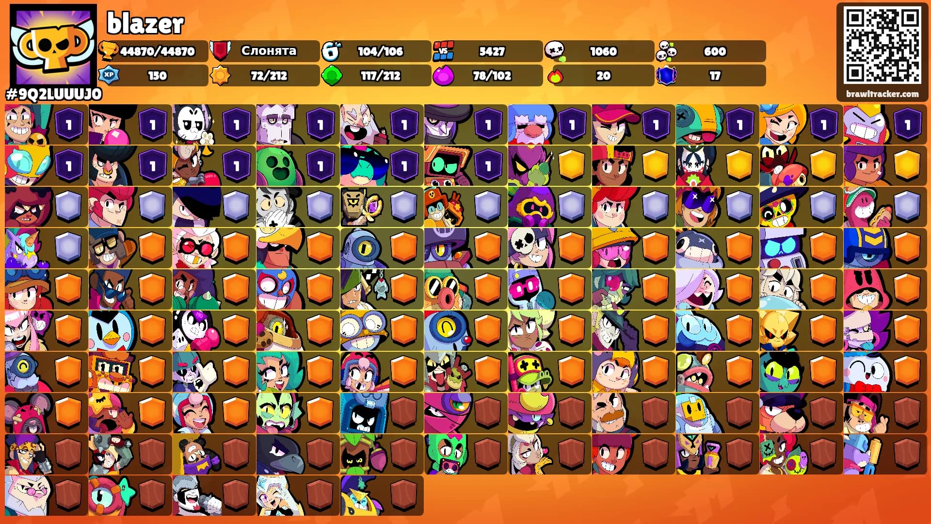 blazer's Ranks