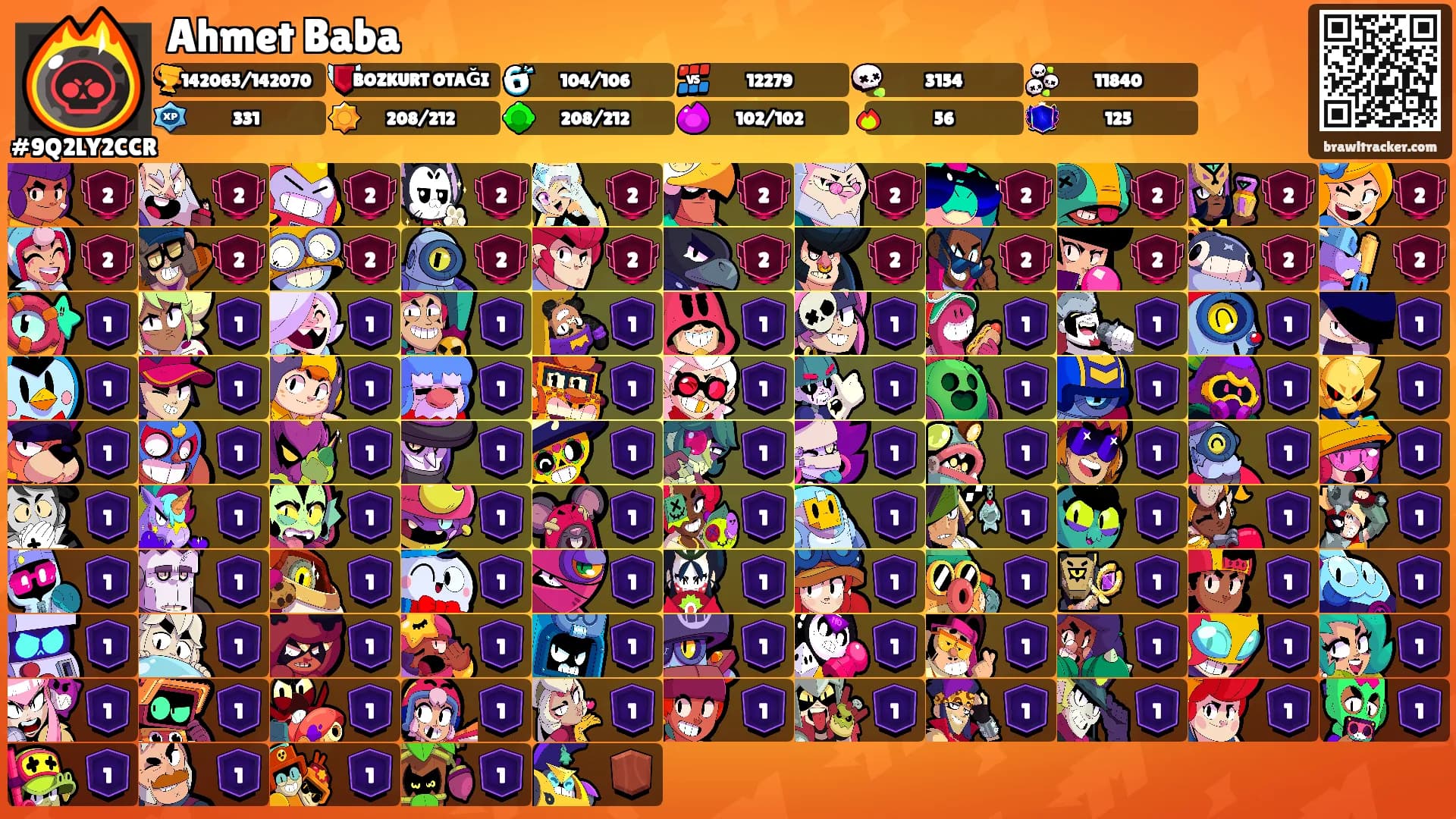 Ahmet Baba's Ranks