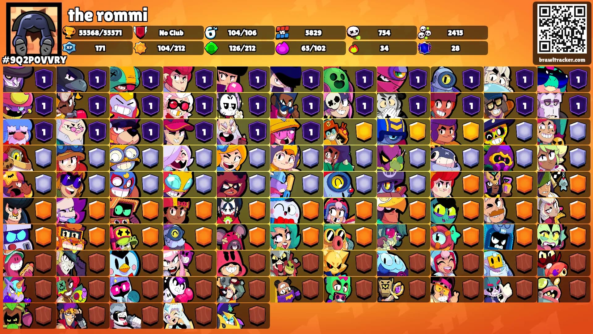 the rommi's Ranks