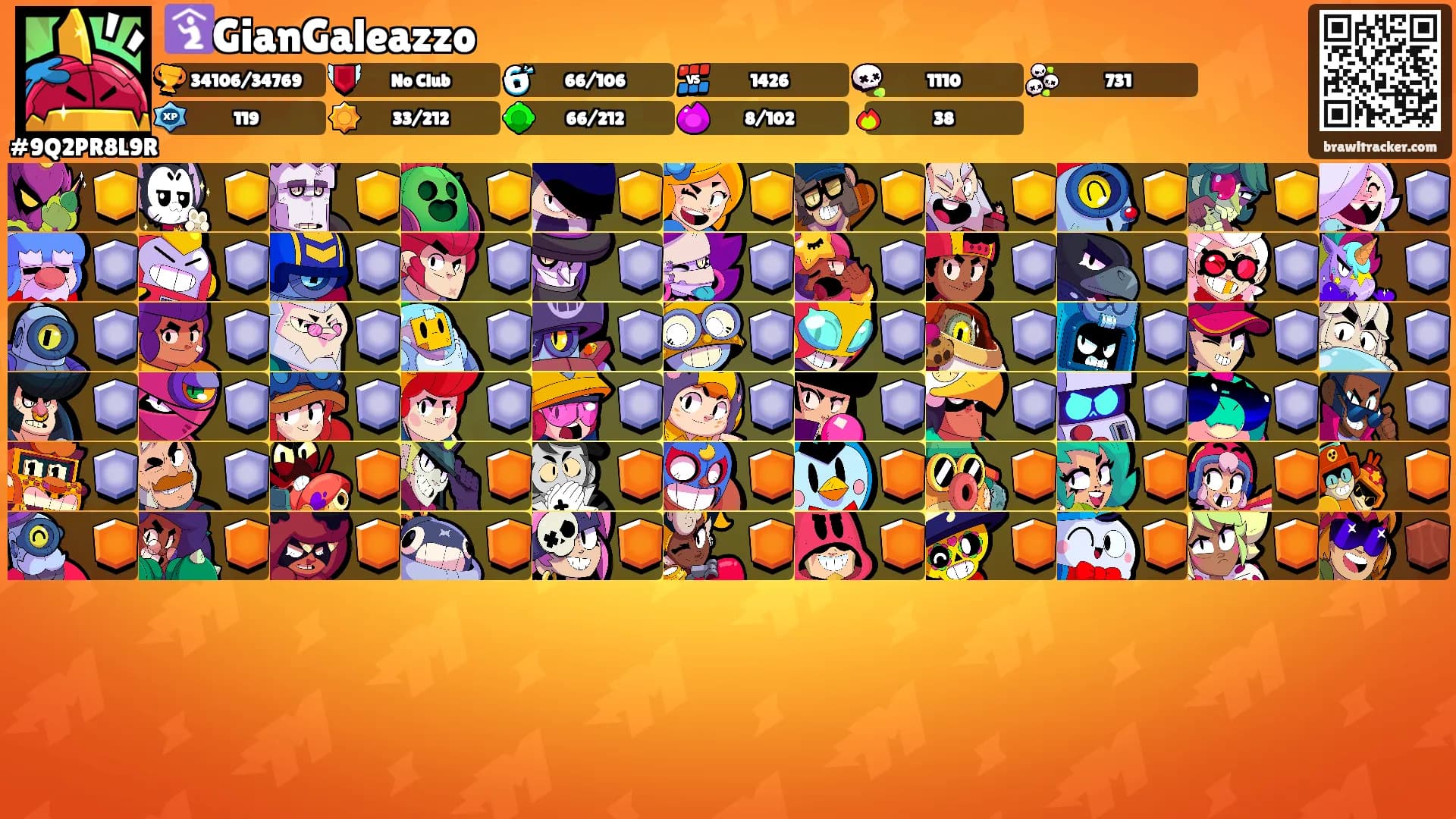 🛐GianGaleazzo's Ranks