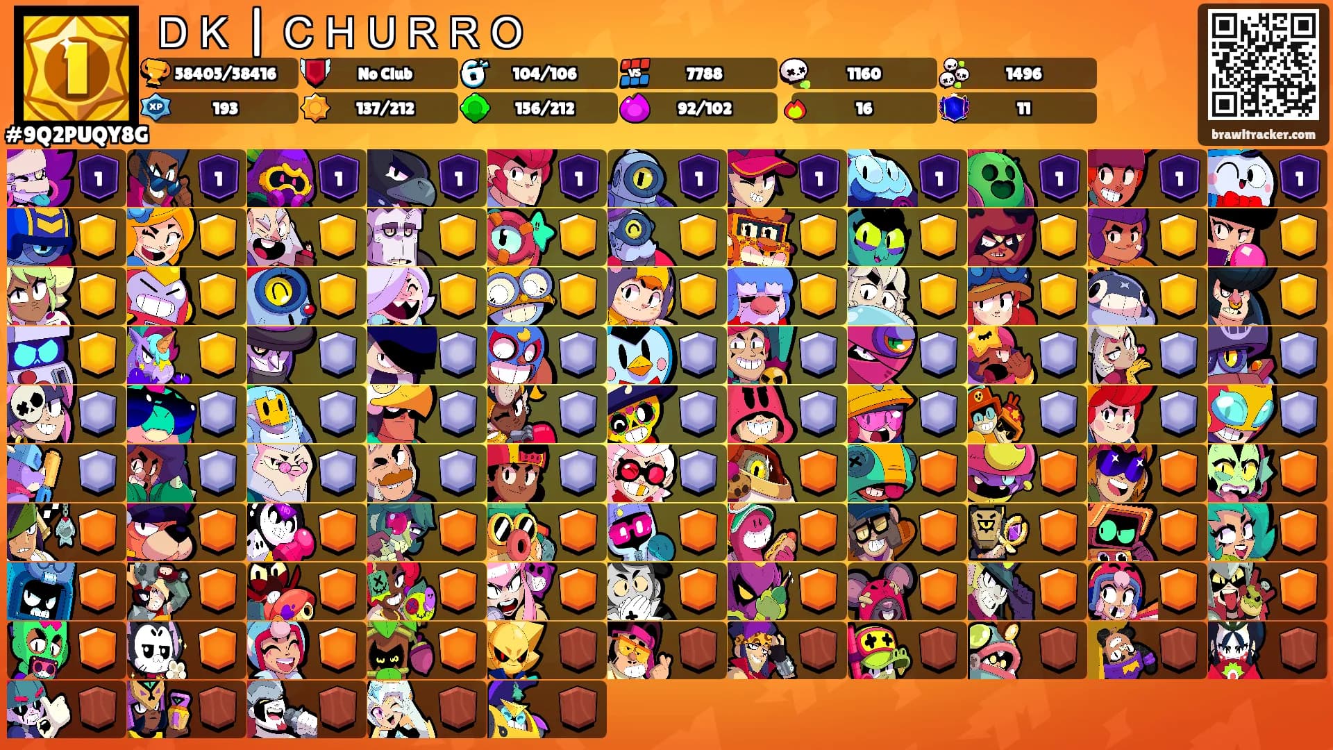 ＤＫ | ＣＨＵＲＲＯ's Ranks