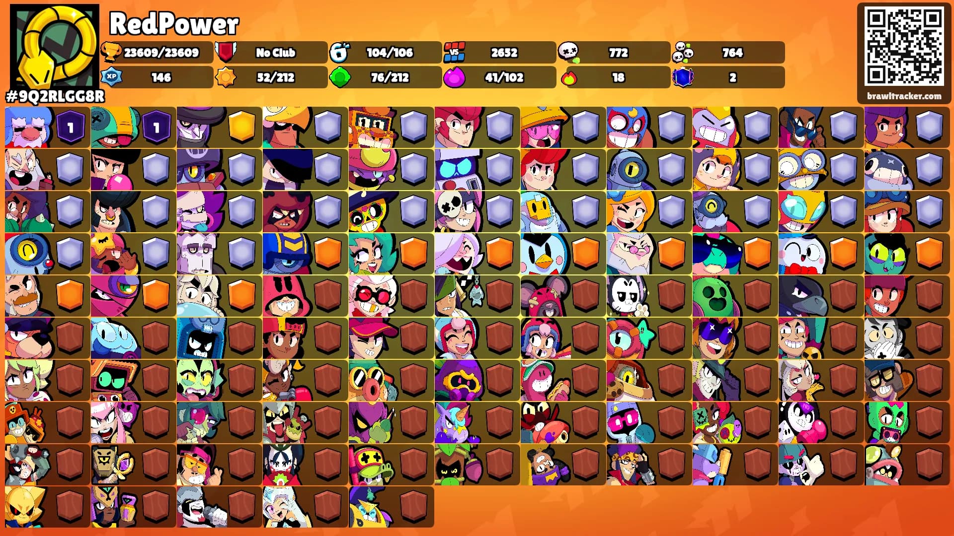 RedPower's Ranks