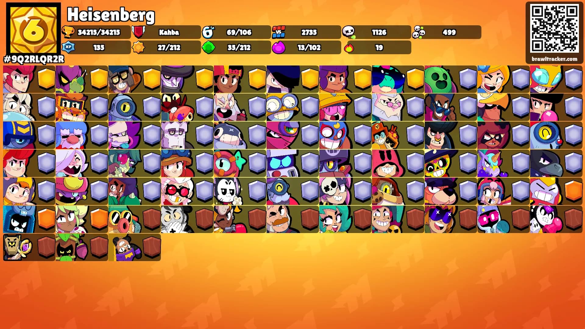 Heisenberg's Ranks