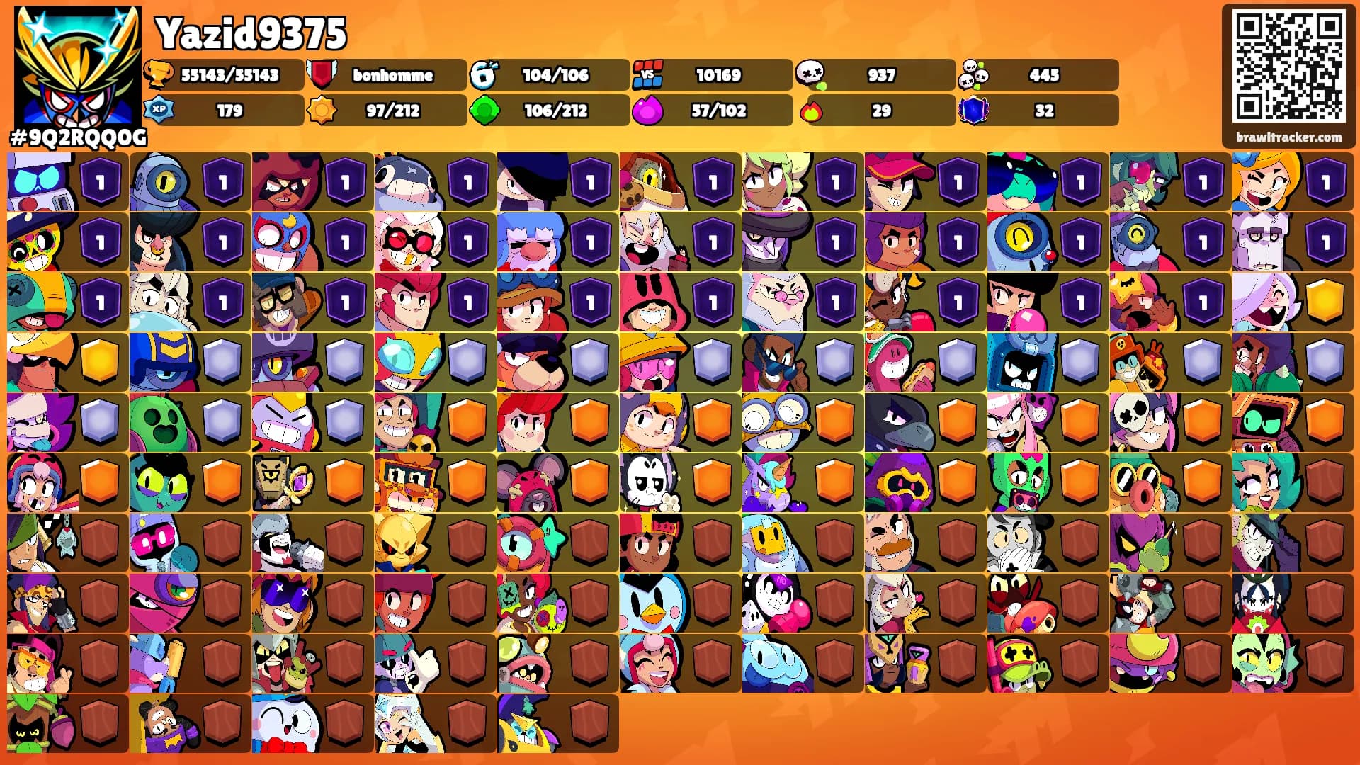 Yazid9375's Ranks