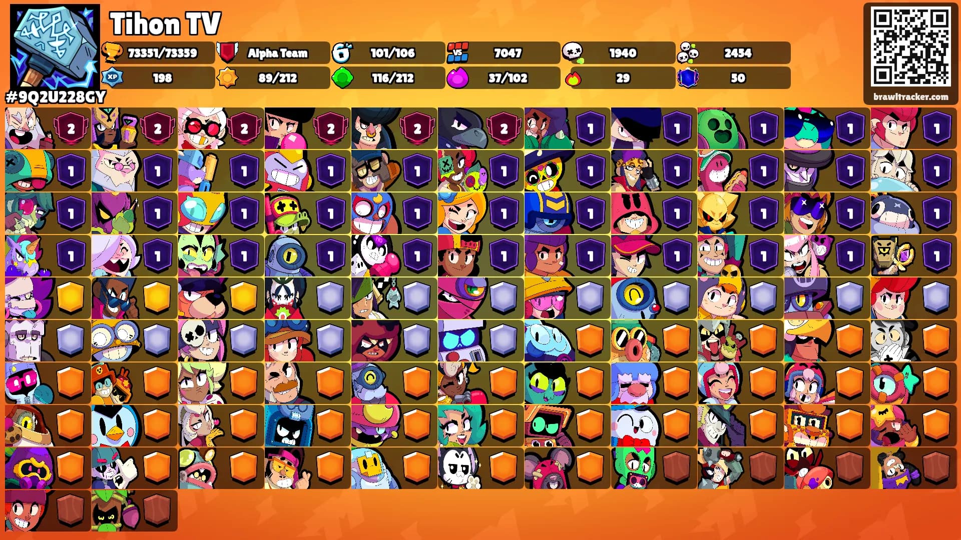 Tihon TV's Ranks