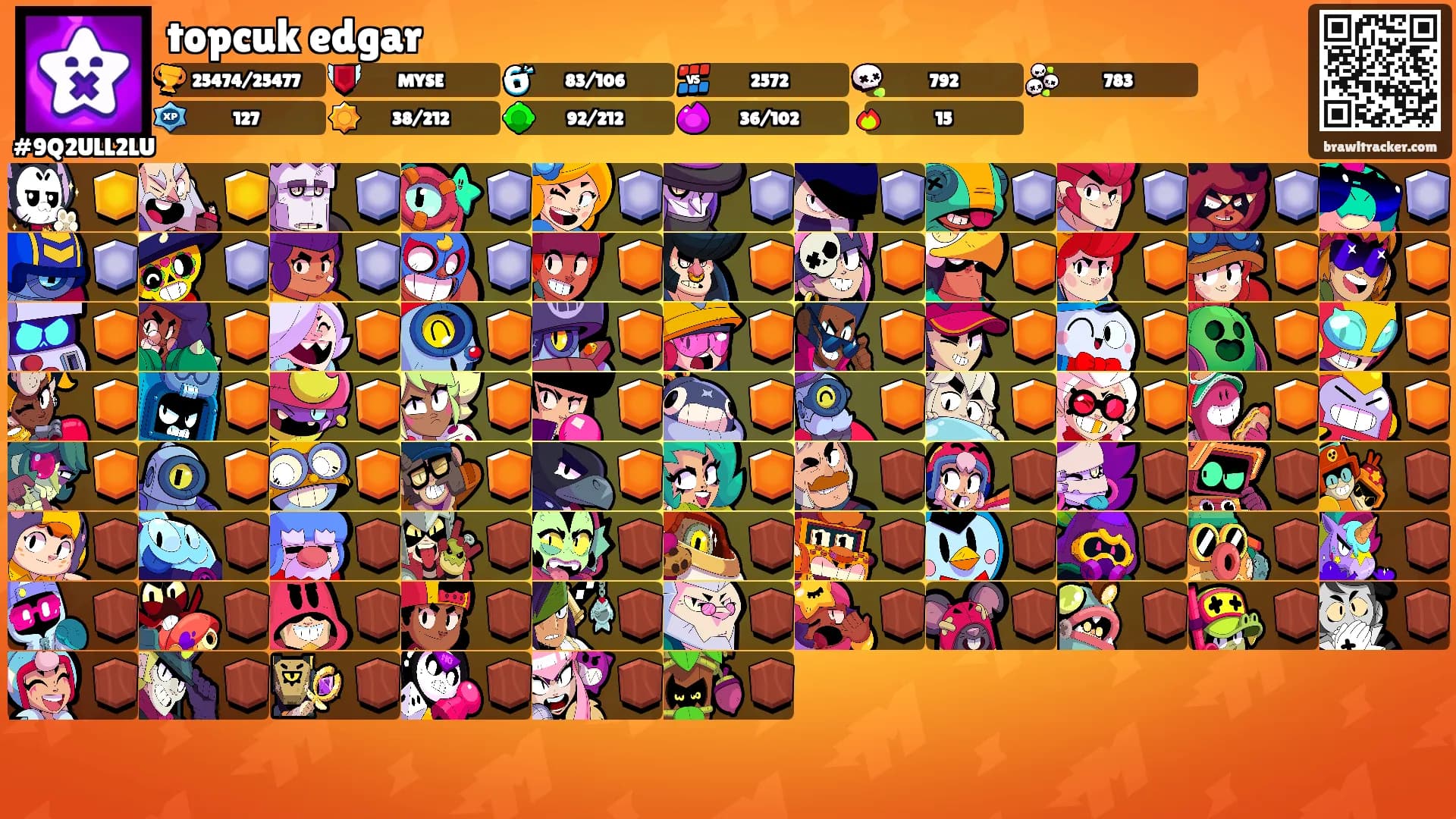 topcuk edgar's Ranks