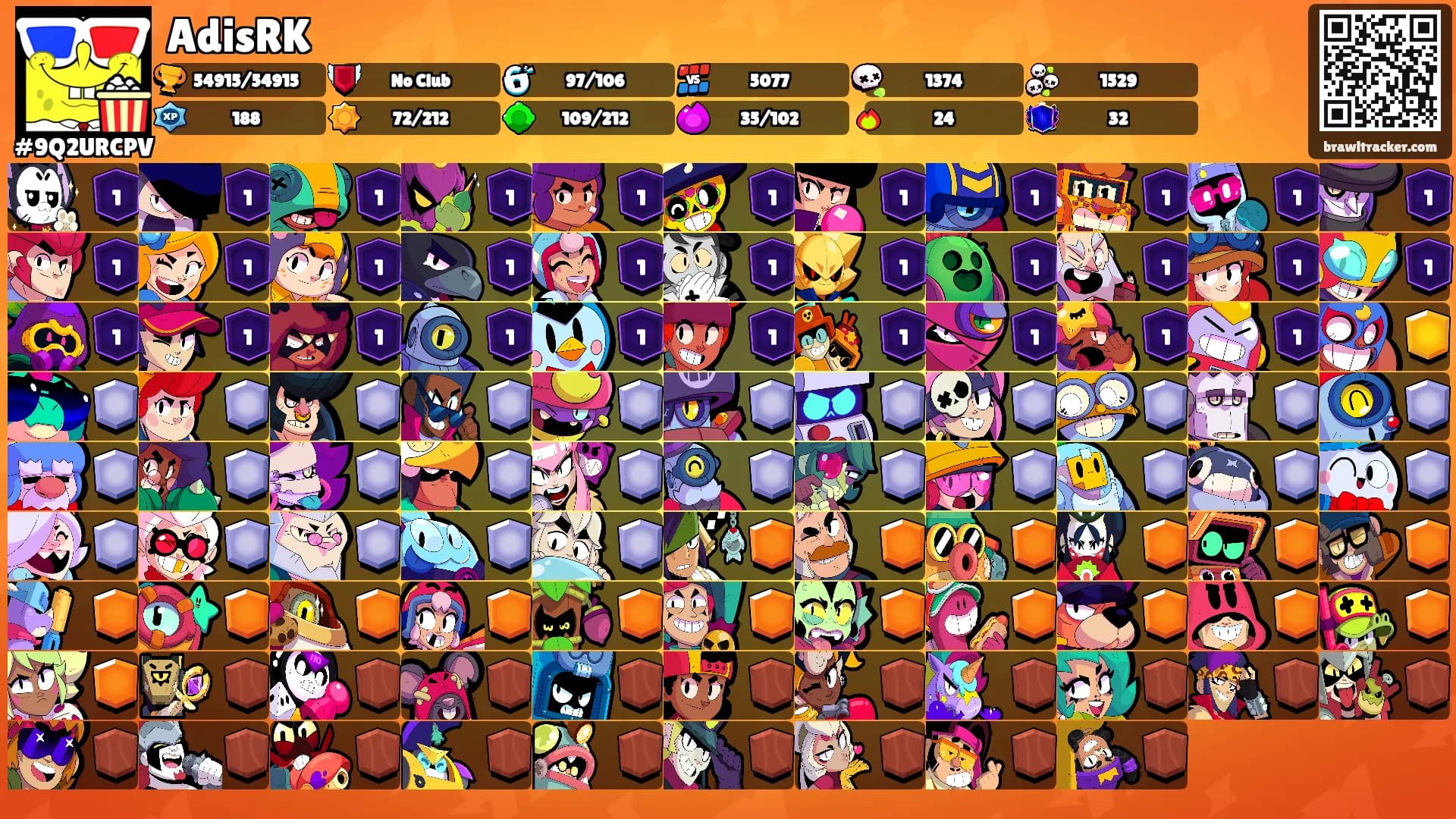 AdisRK's Ranks