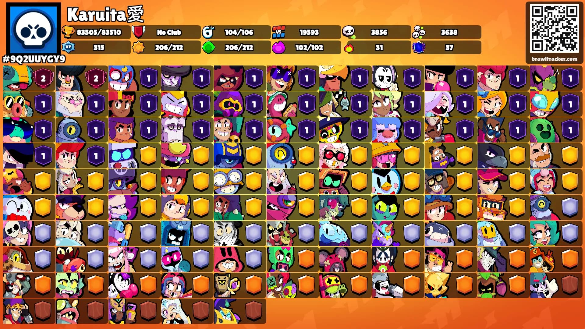 Karuita愛's Ranks