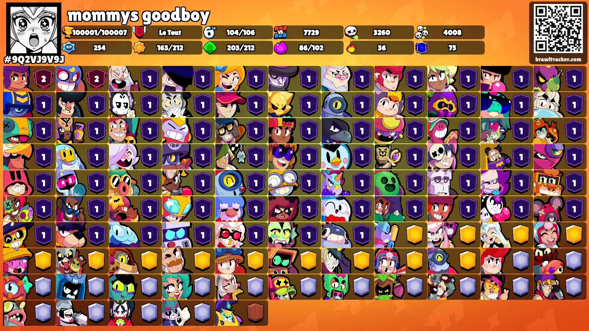 mommys goodboy's Ranks