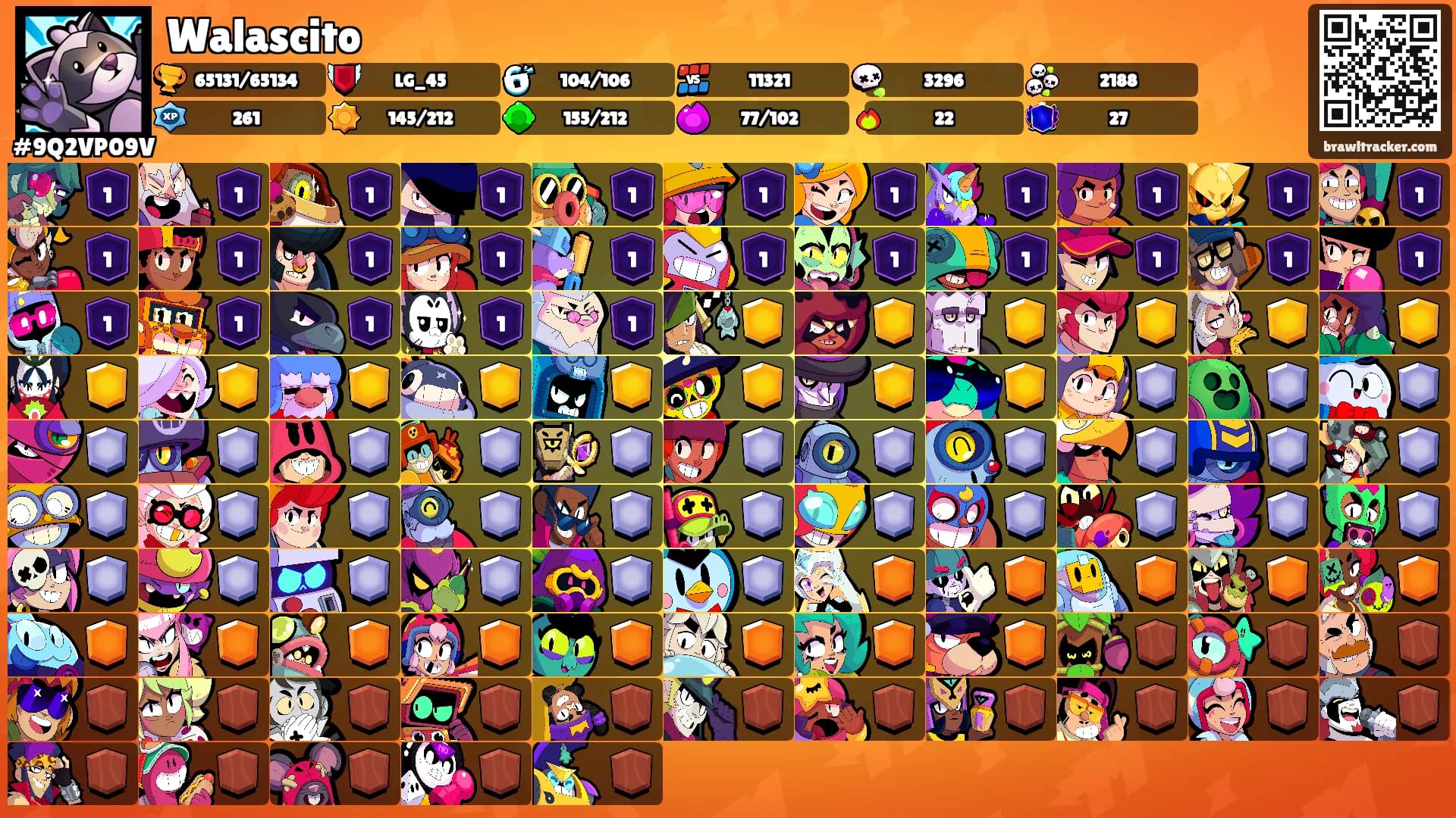 Walascito's Ranks