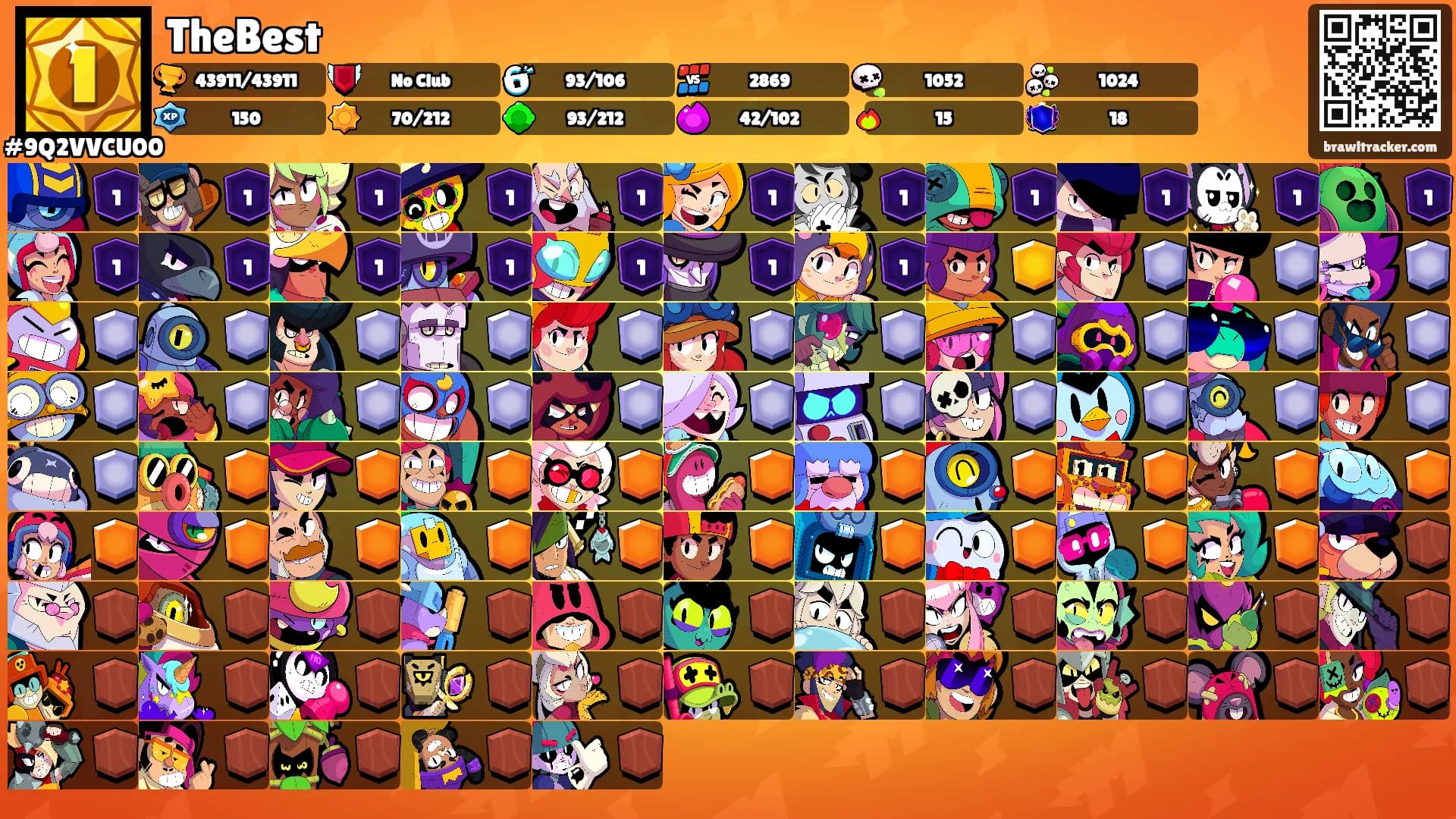 TheBest's Ranks