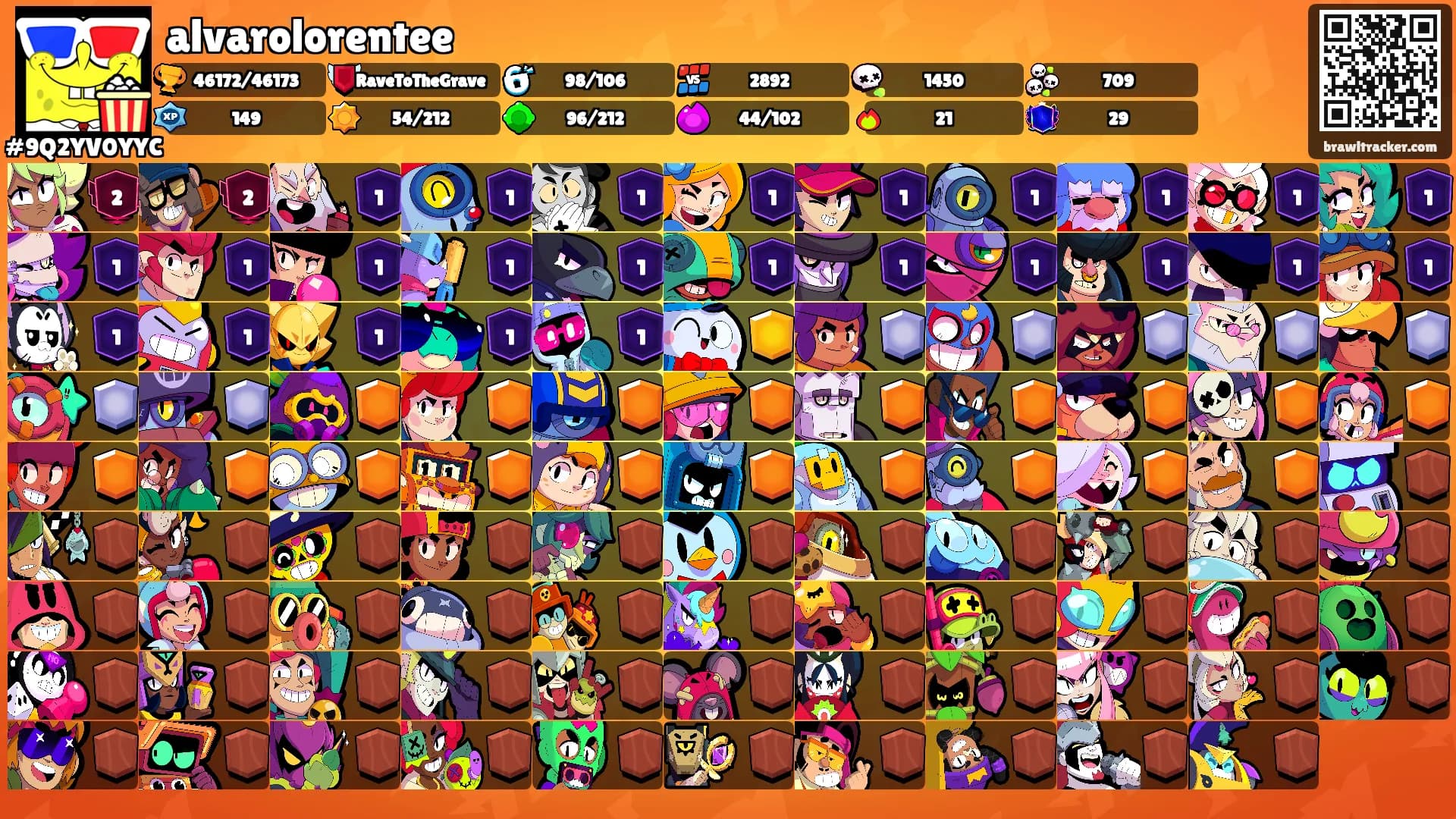 alvarolorentee's Ranks