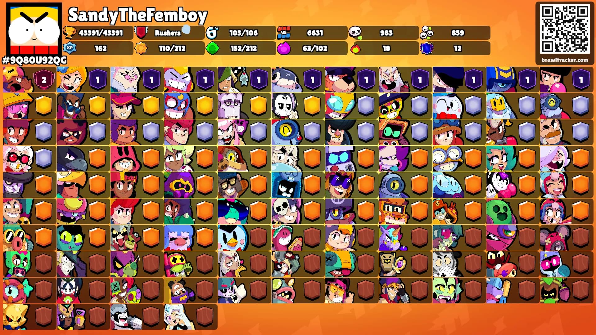 SandyTheFemboy's Ranks