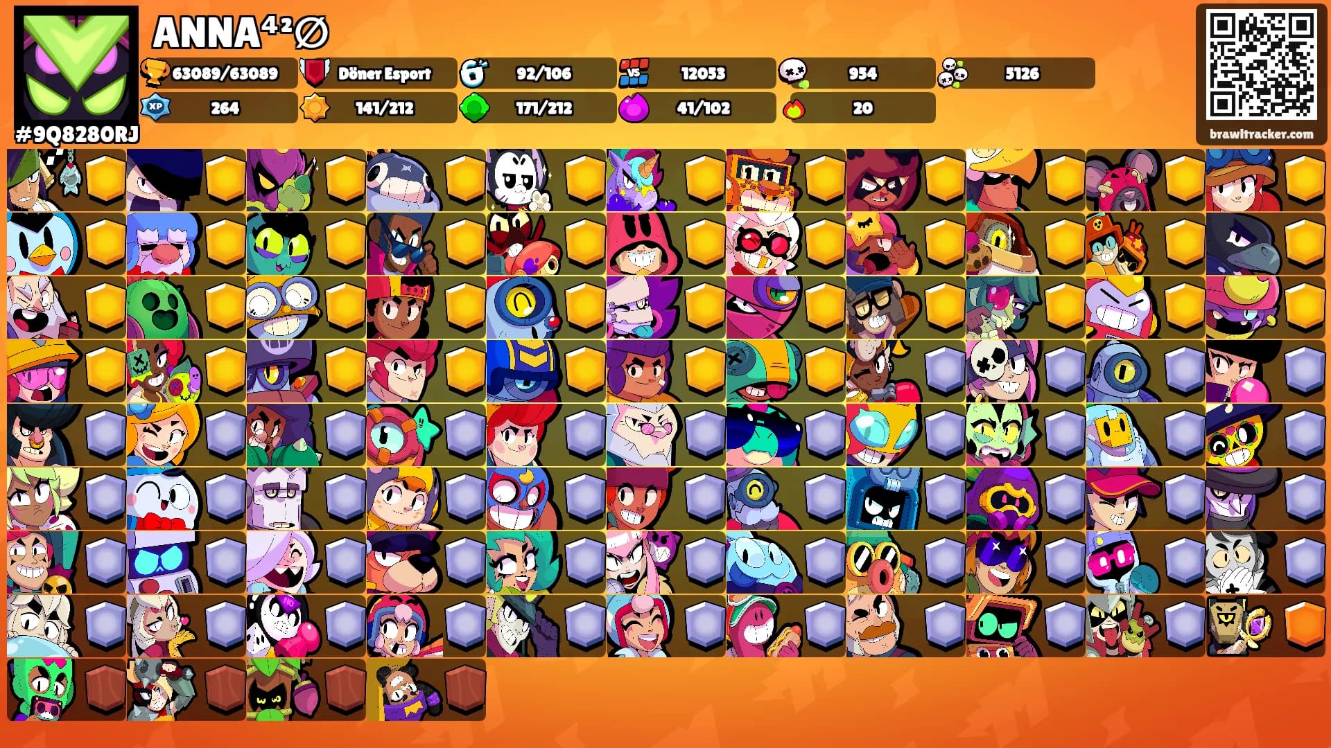 ANNA⁴²∅'s Ranks
