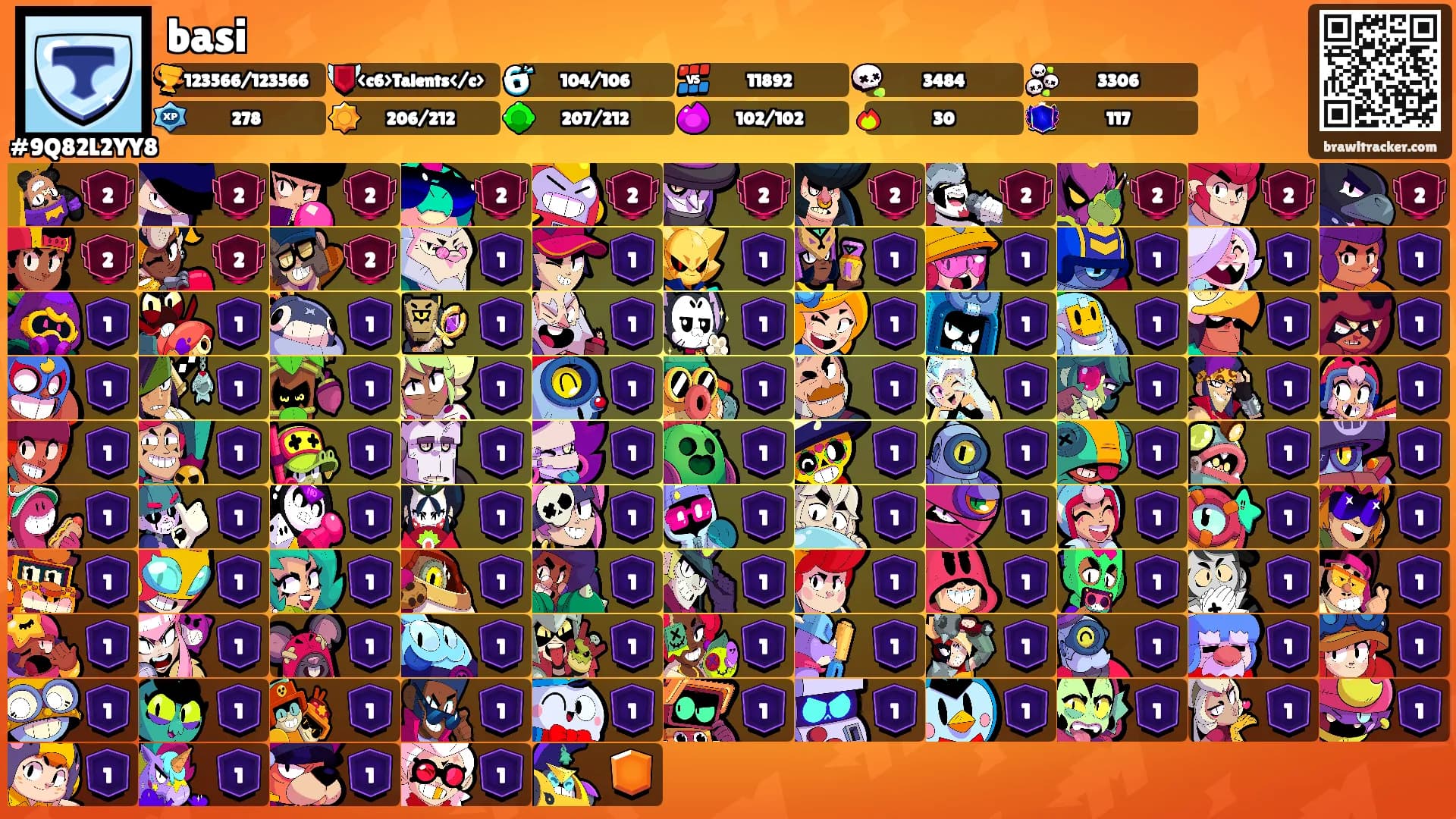 basi's Ranks