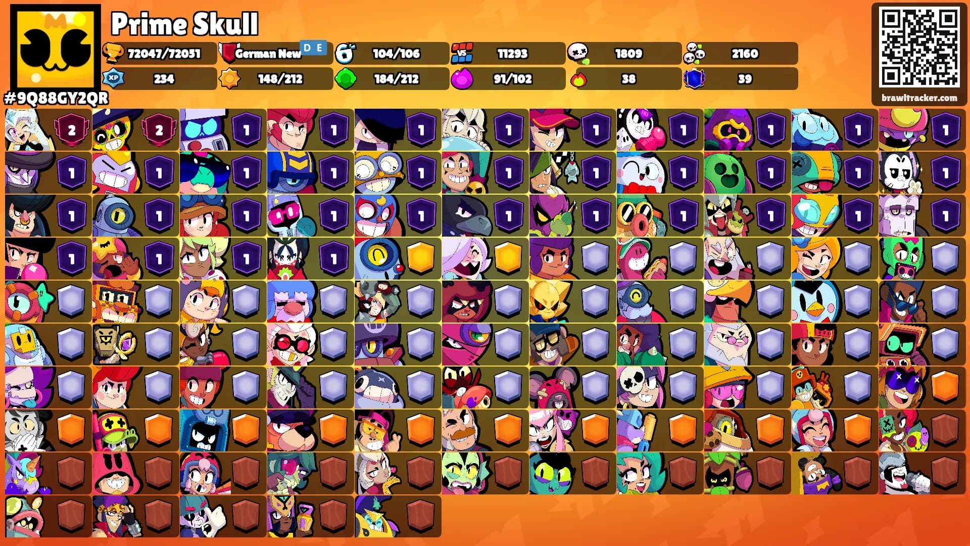 Prime Skull's Ranks