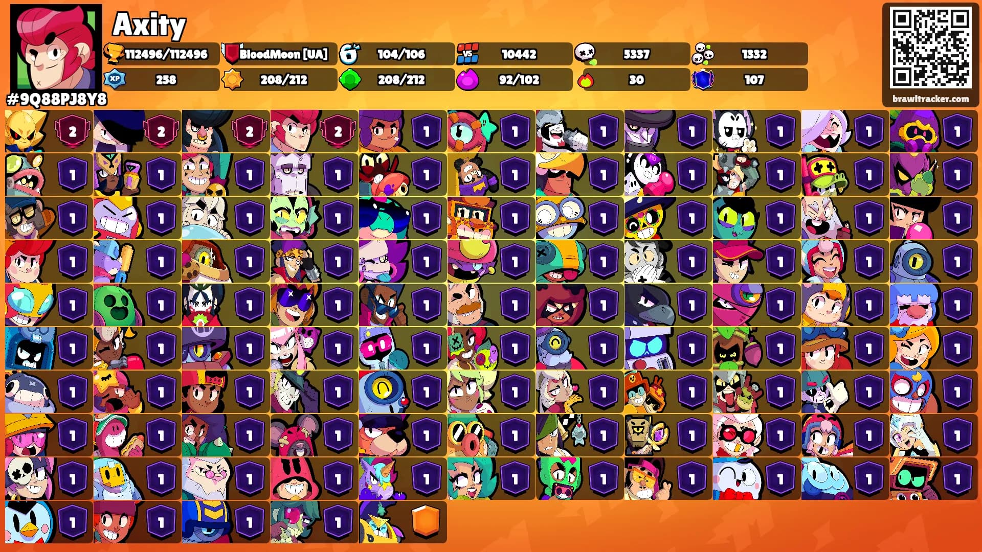 Axity's Ranks