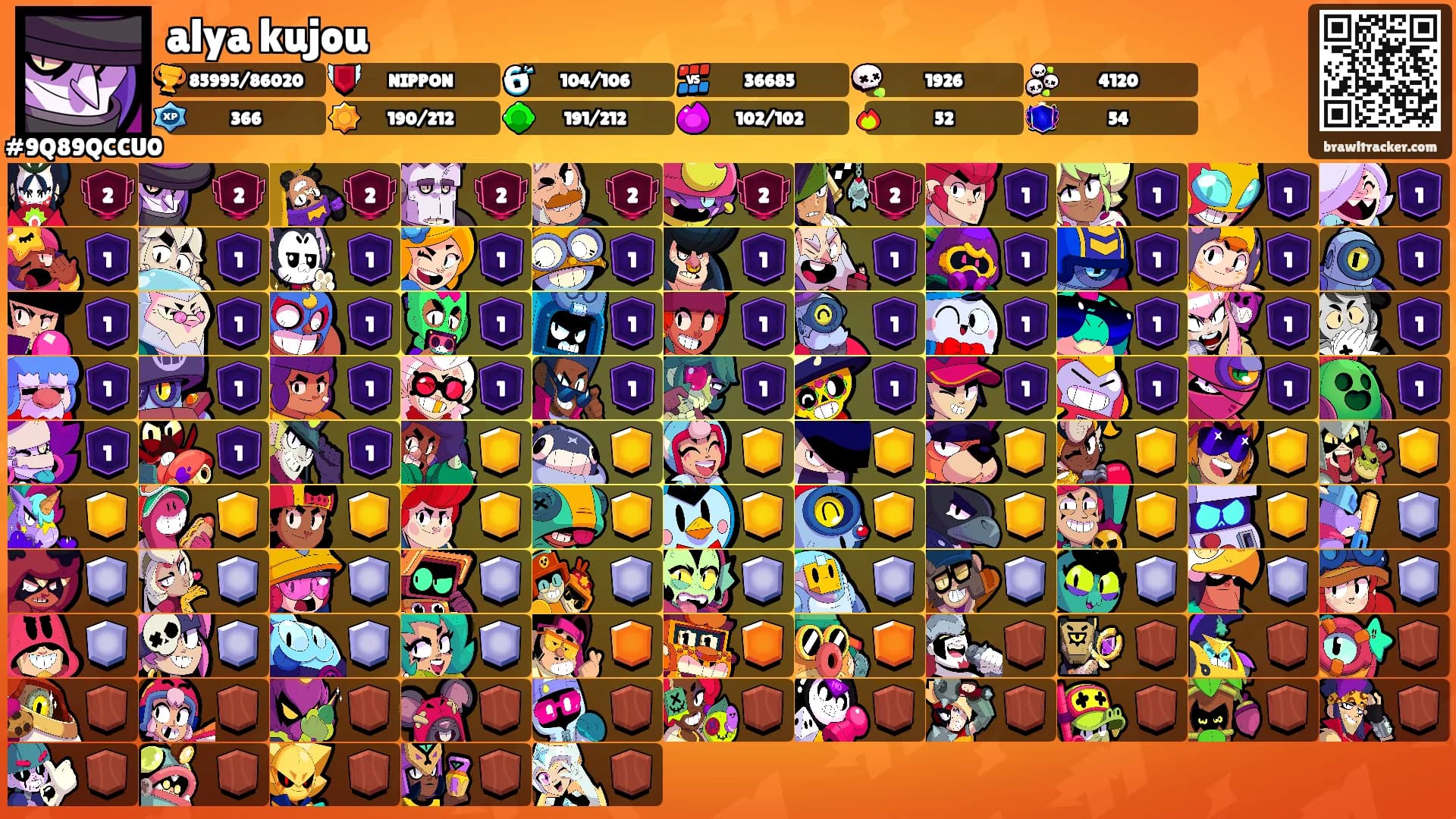 alya kujou's Ranks