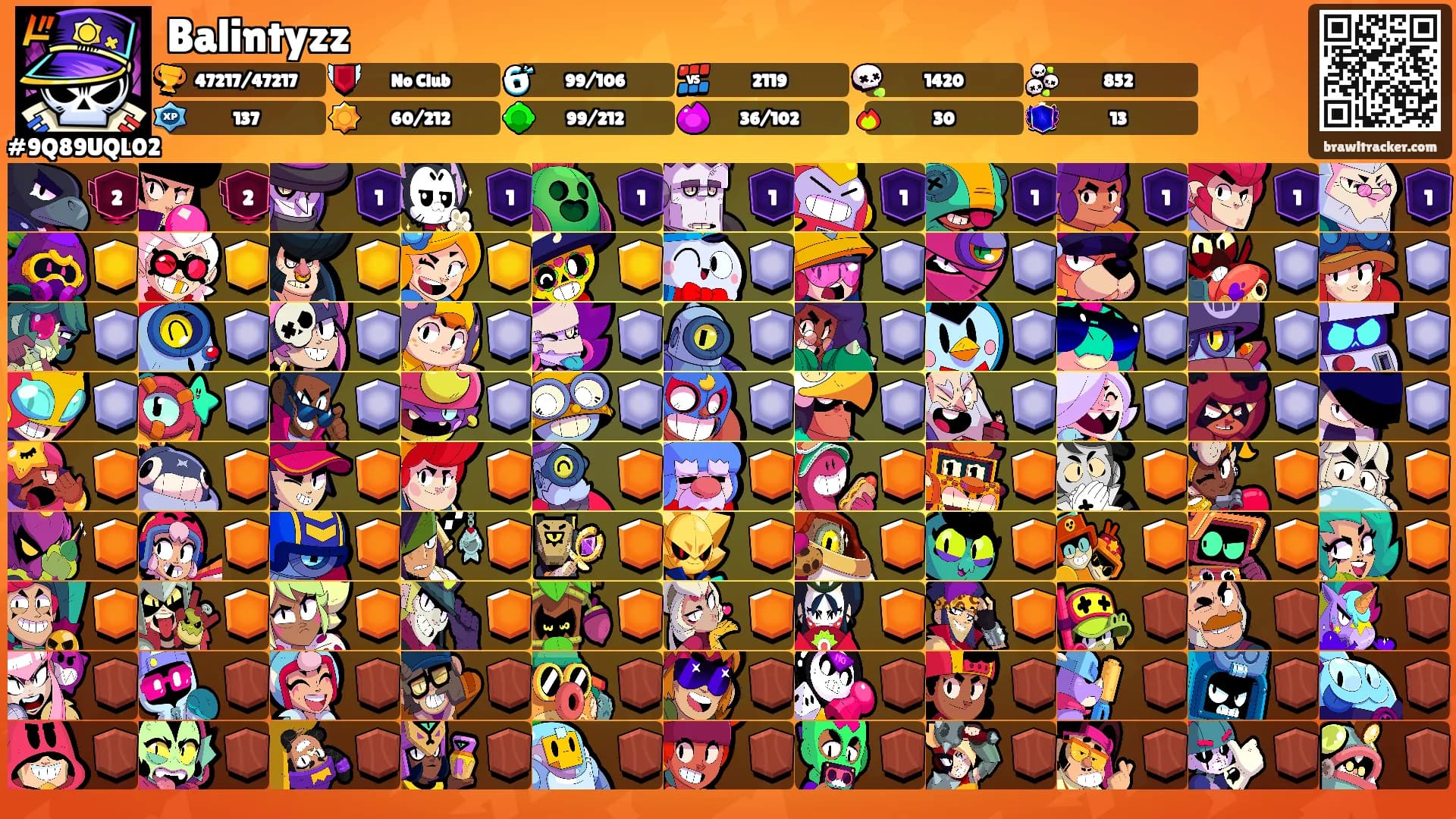 Balintyzz's Ranks
