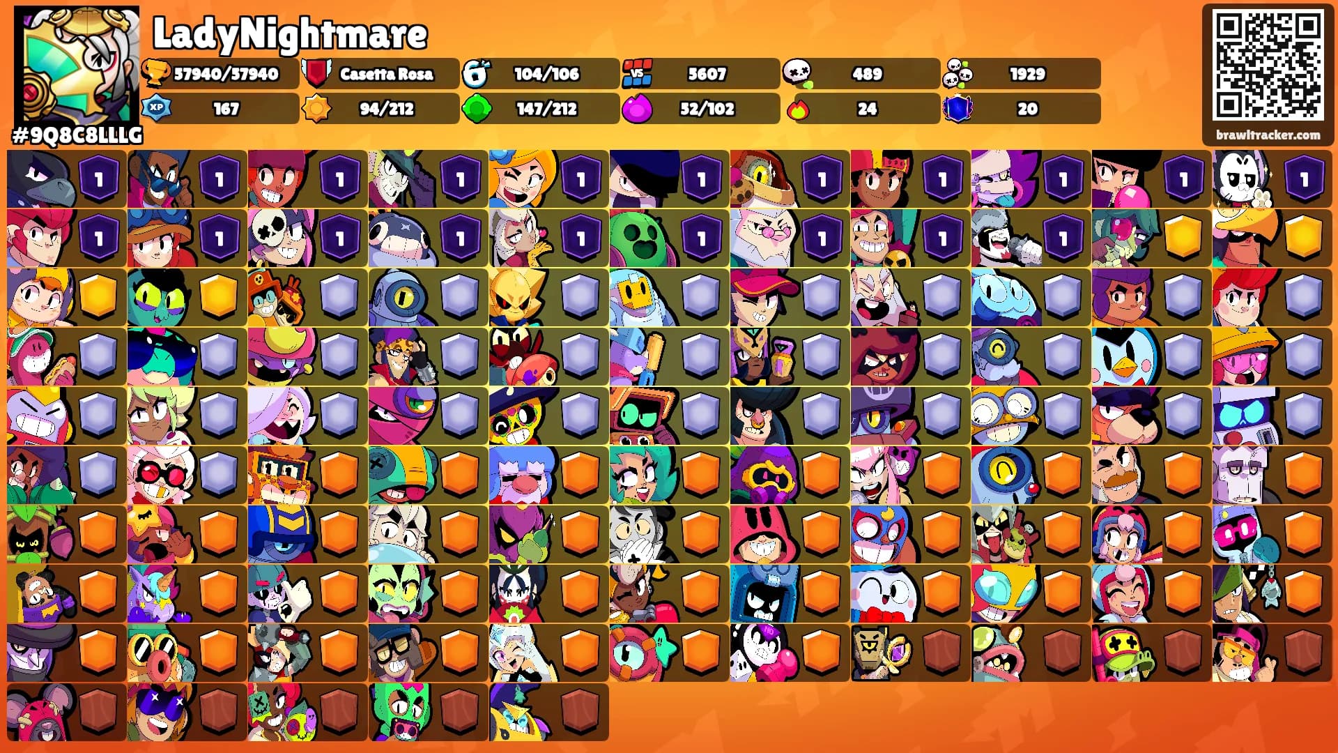 LadyNightmare's Ranks