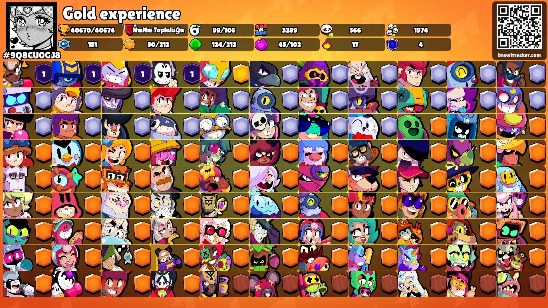 Gold experience's Ranks