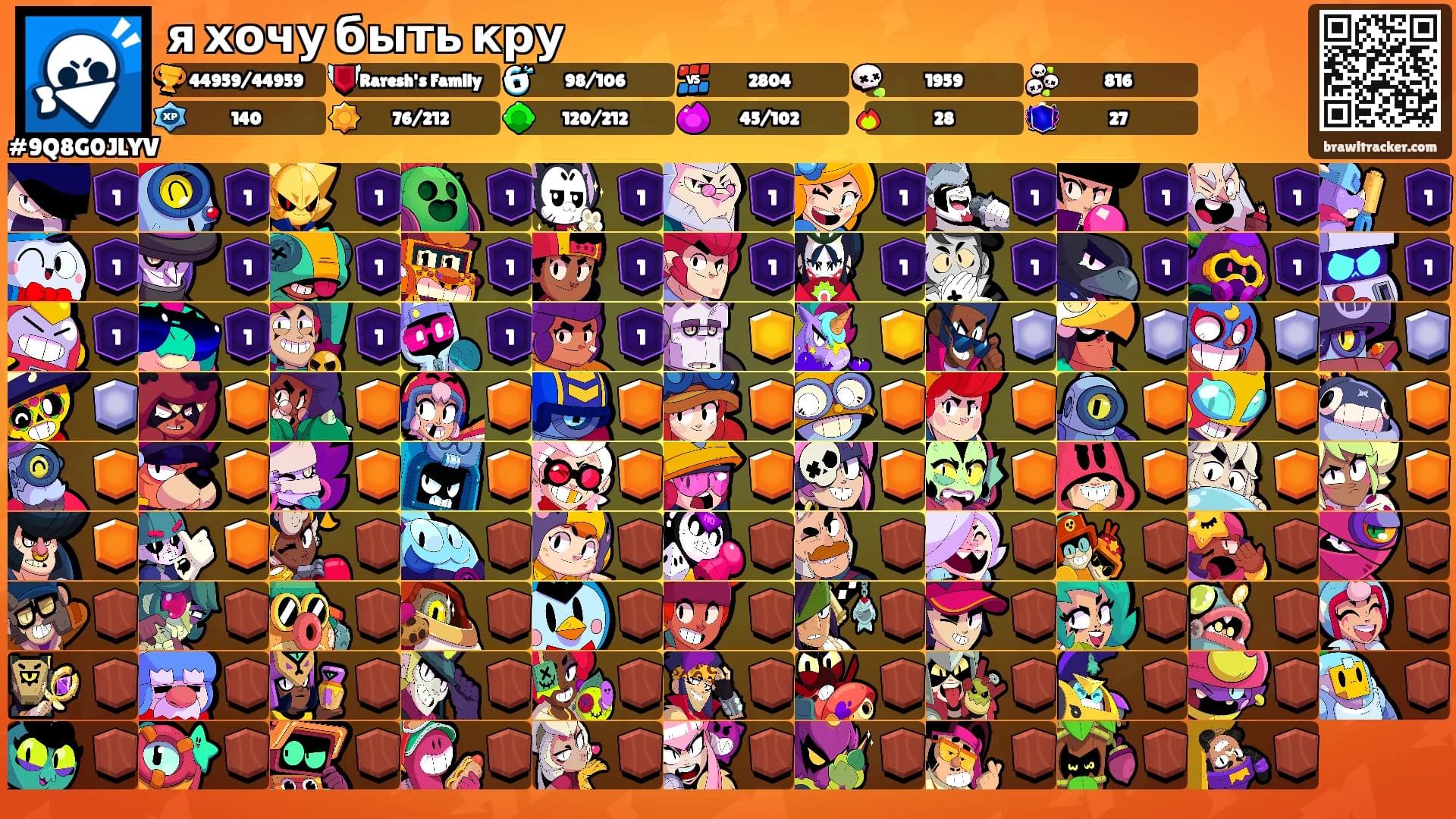 я хочу быть кру's Ranks