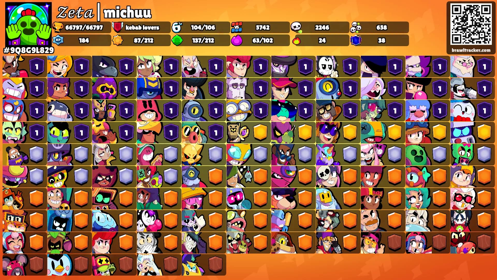 𝒵𝑒𝓉𝒶|michuu's Ranks