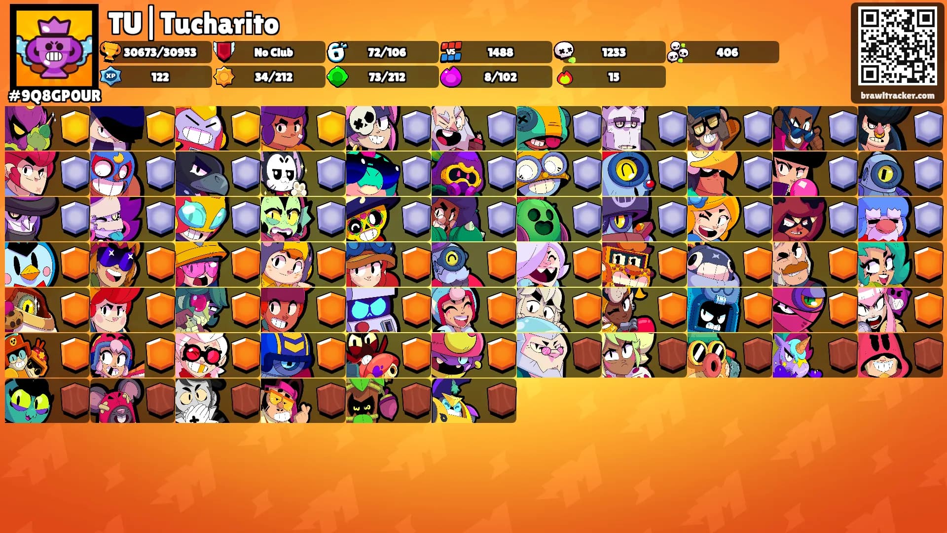 TU|Tucharito's Ranks
