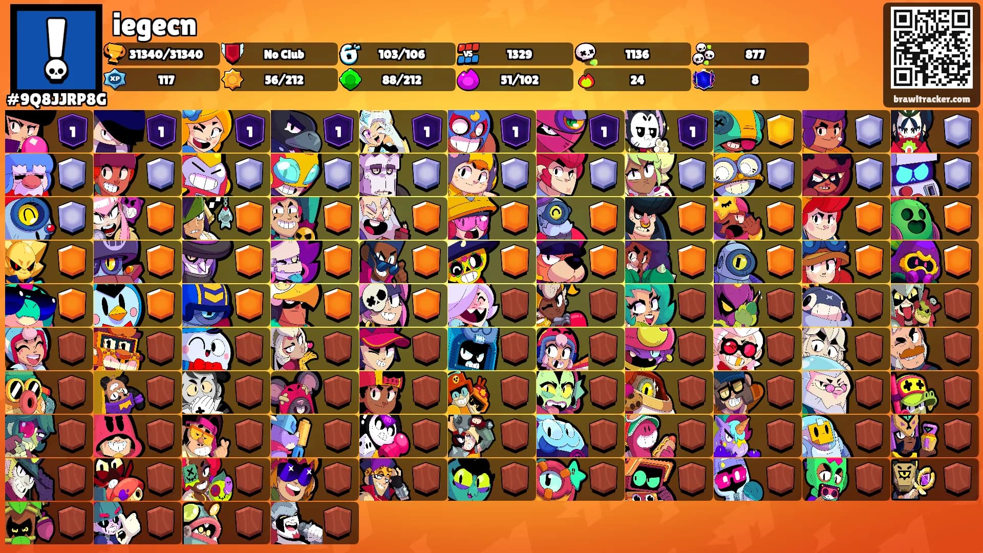iegecn's Ranks