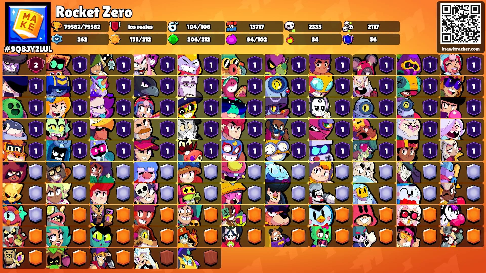 Rocket Zero's Ranks