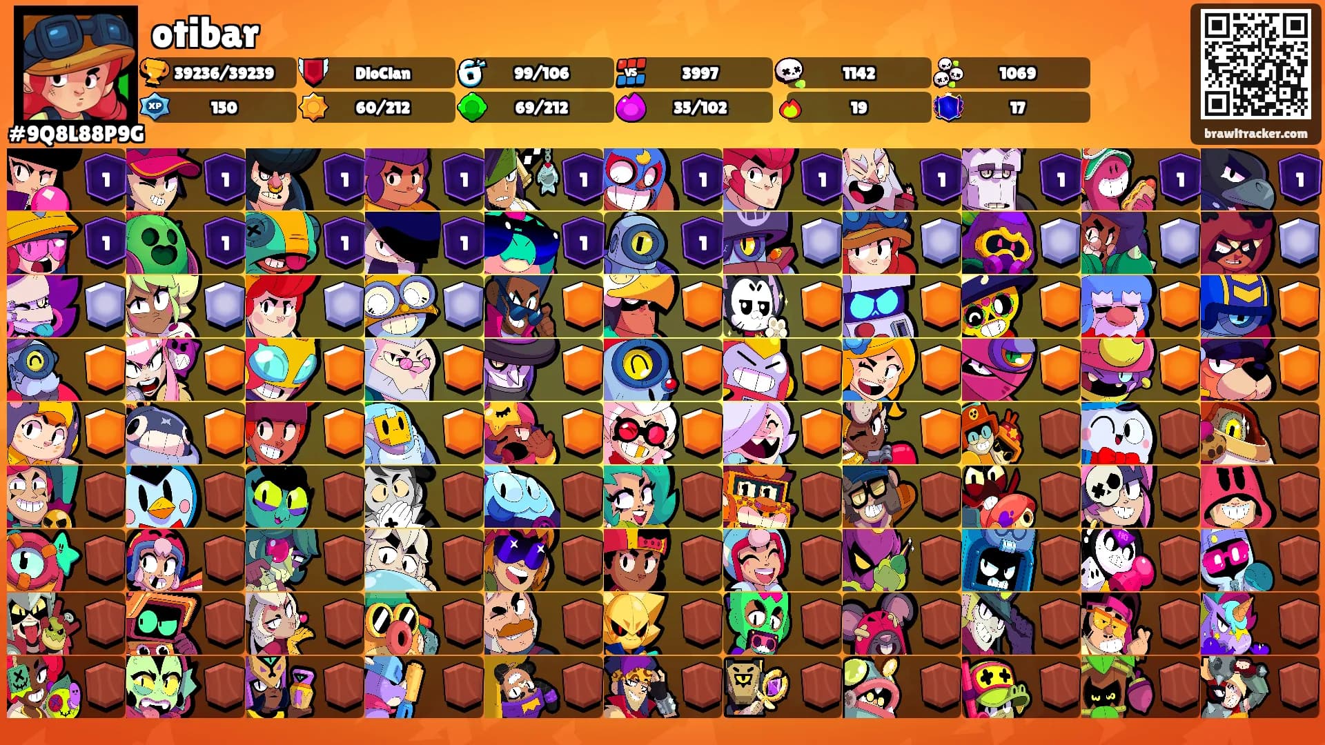 otibar's Ranks