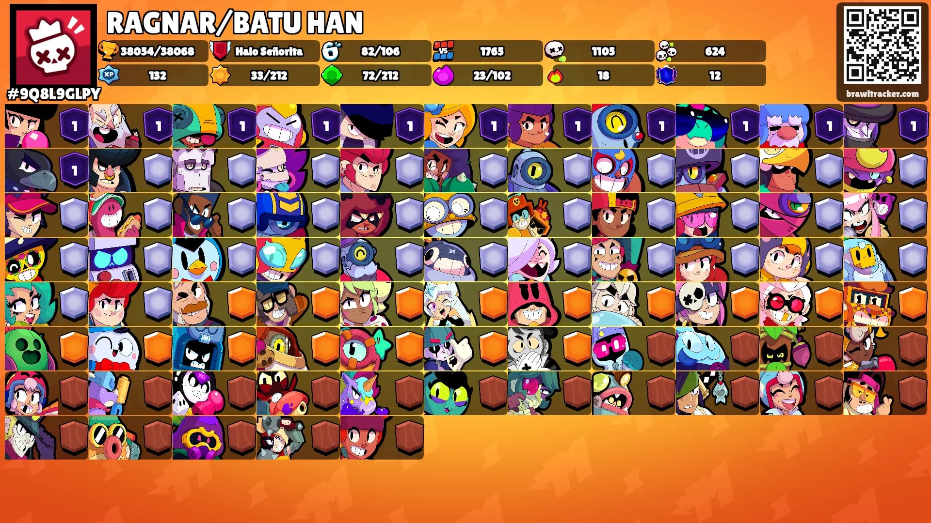 RAGNAR/BATU HAN's Ranks