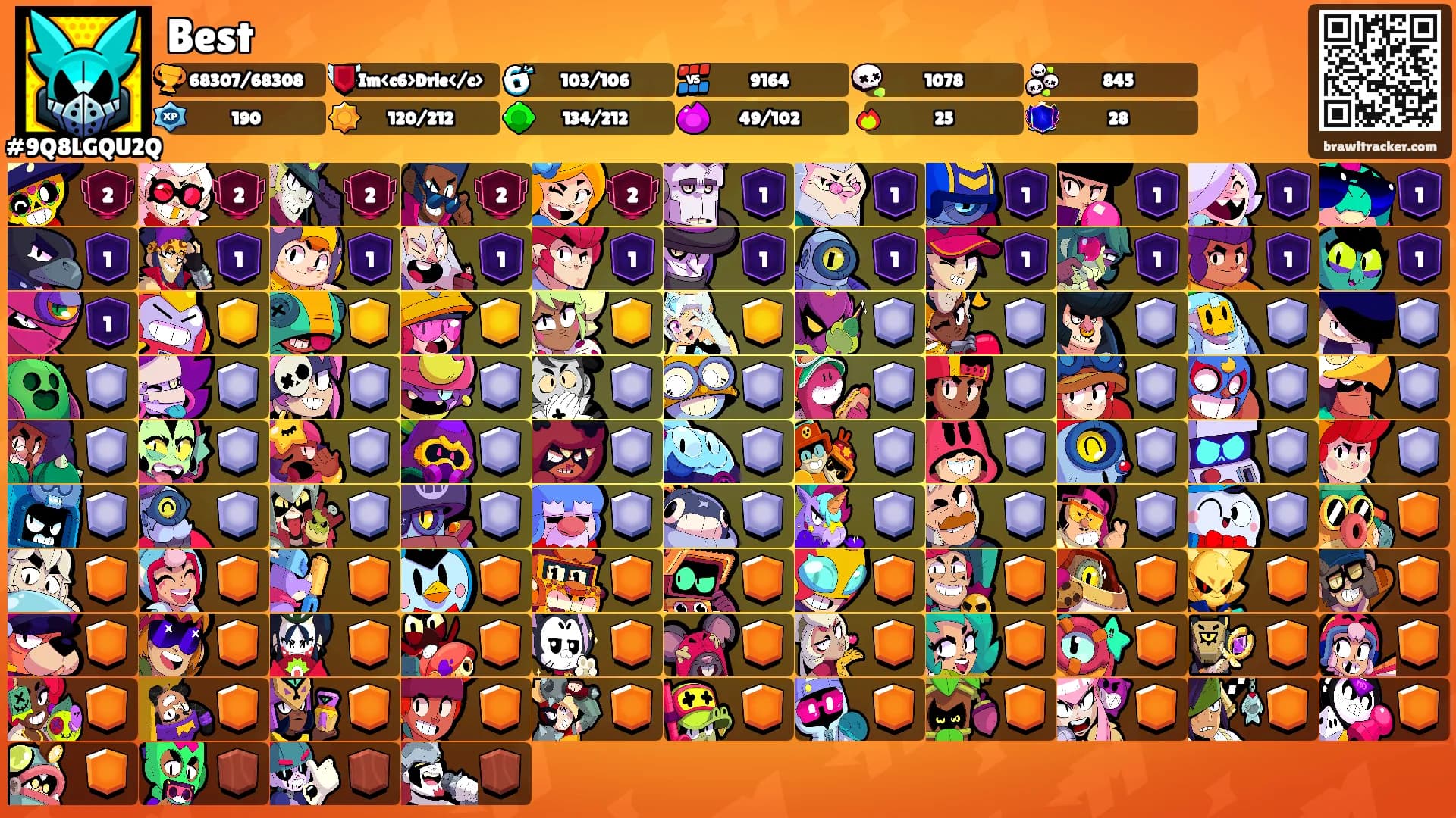 Best's Ranks