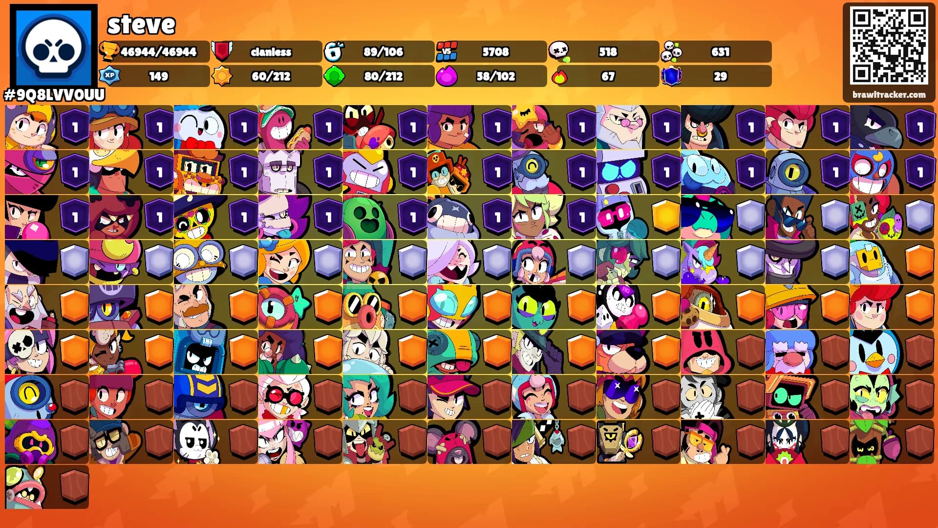 steve's Ranks