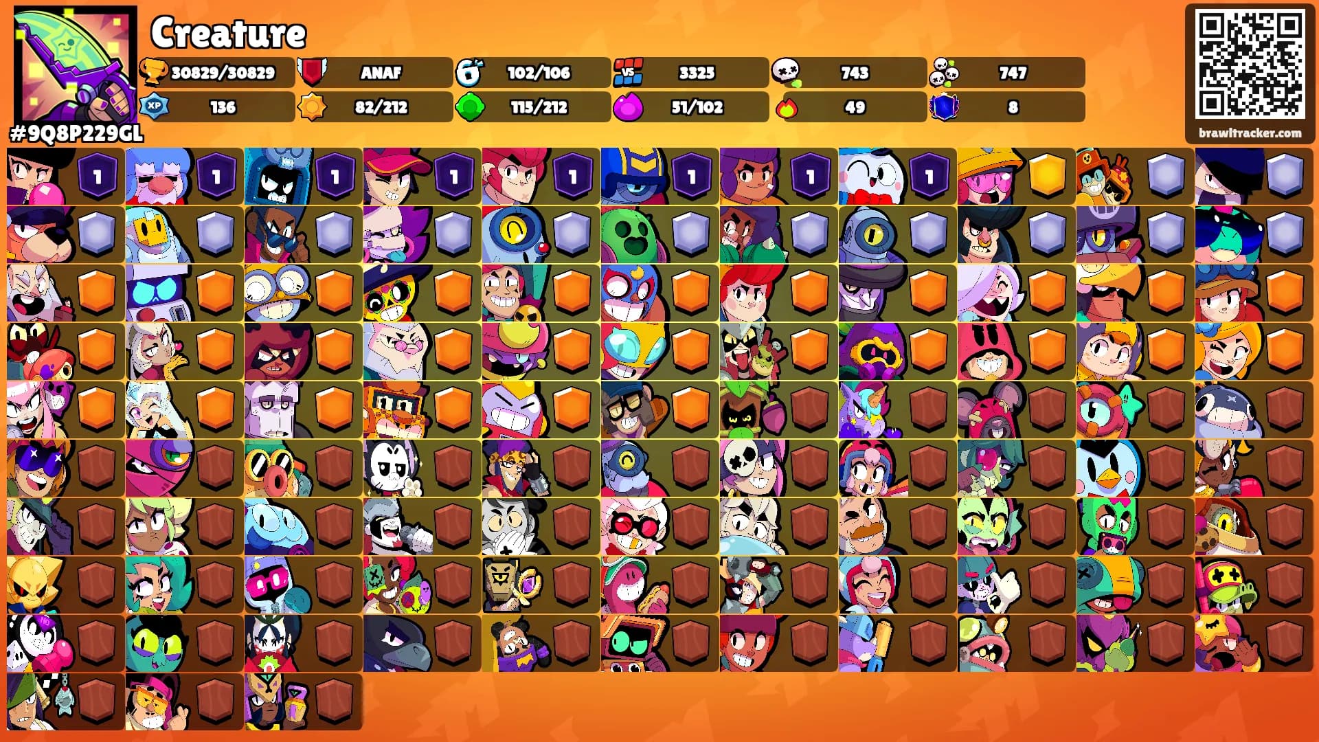 Creature's Ranks