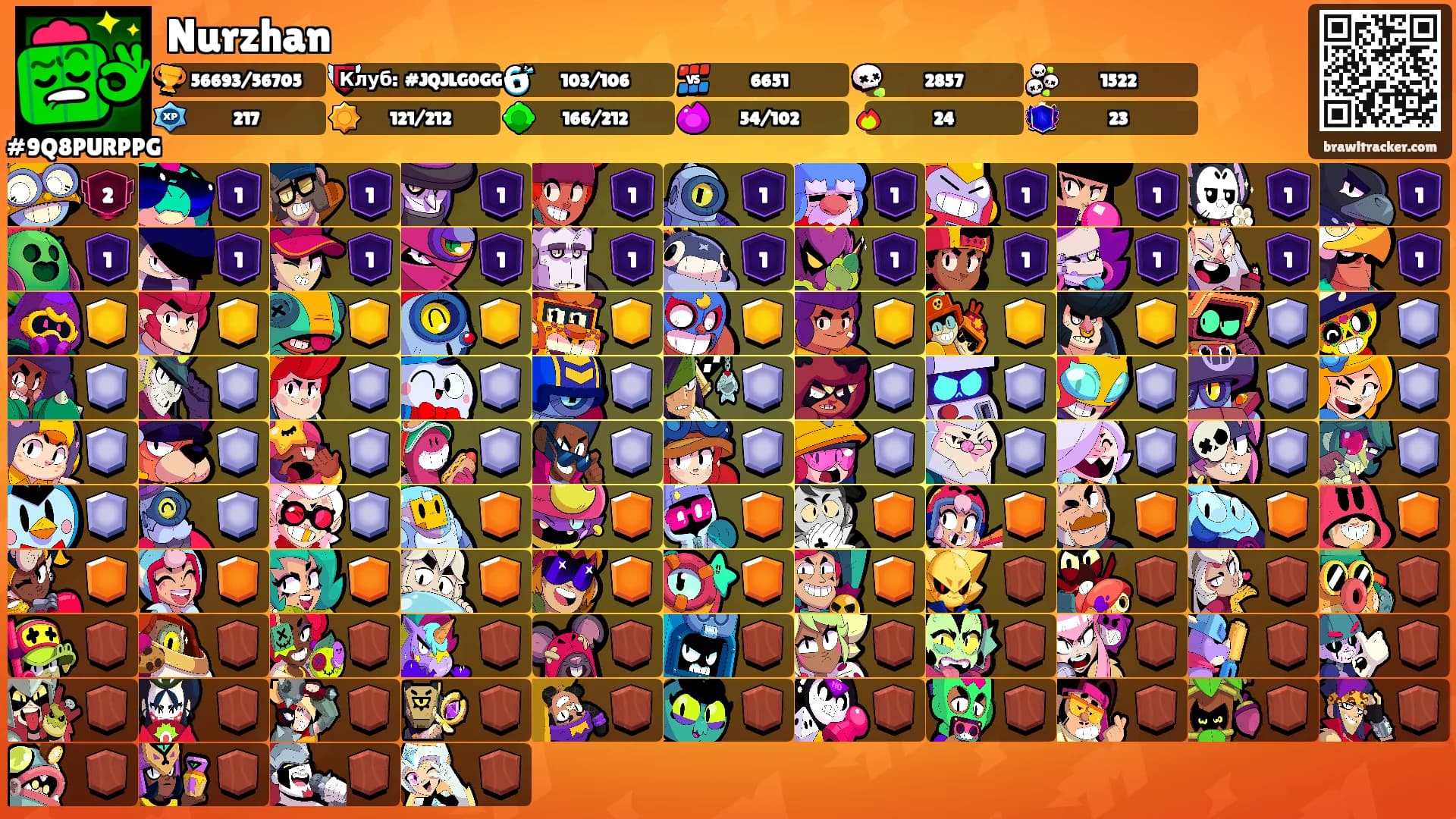 Nurzhan's Ranks