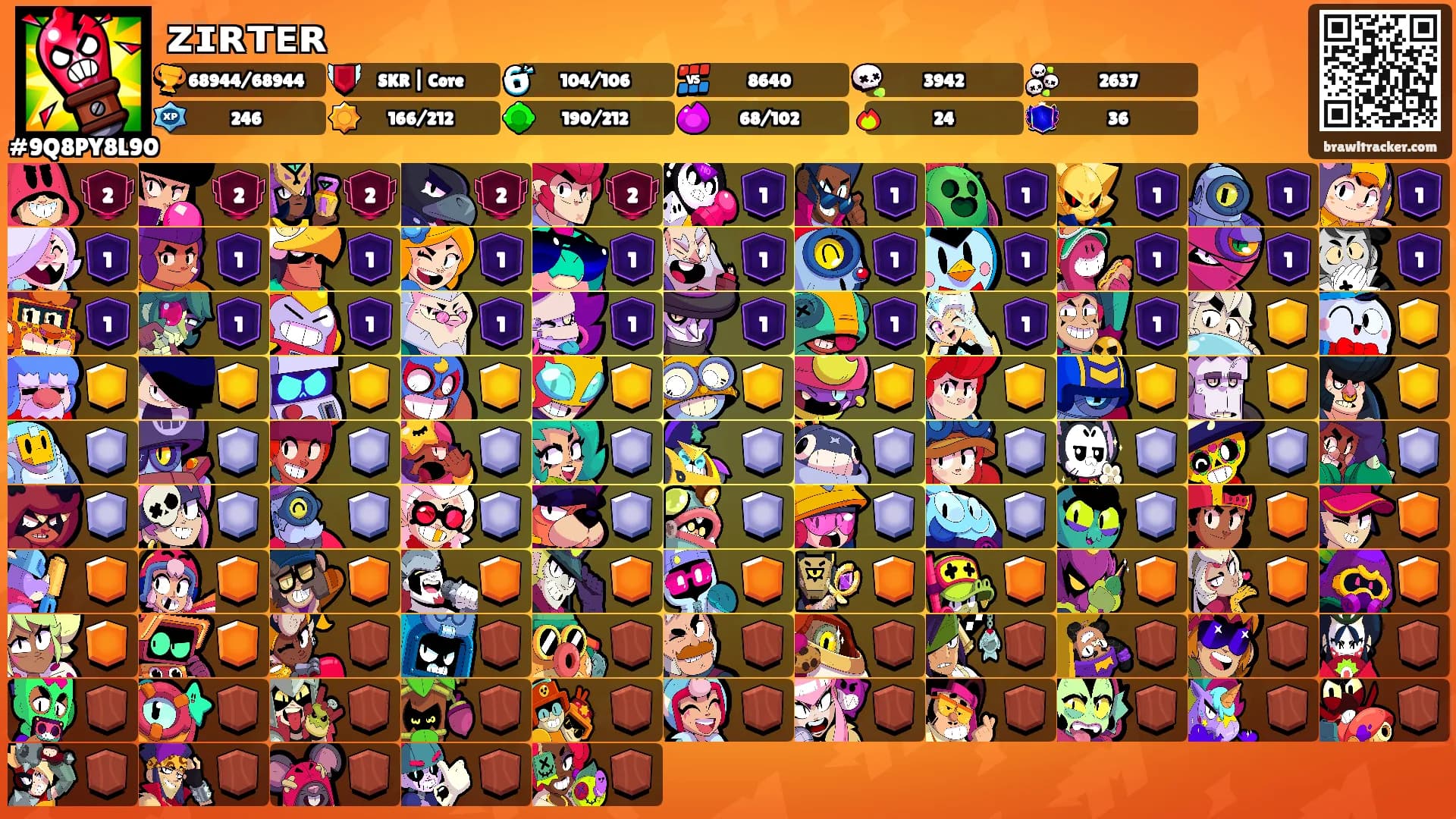 ᴢɪʀᴛᴇʀ's Ranks