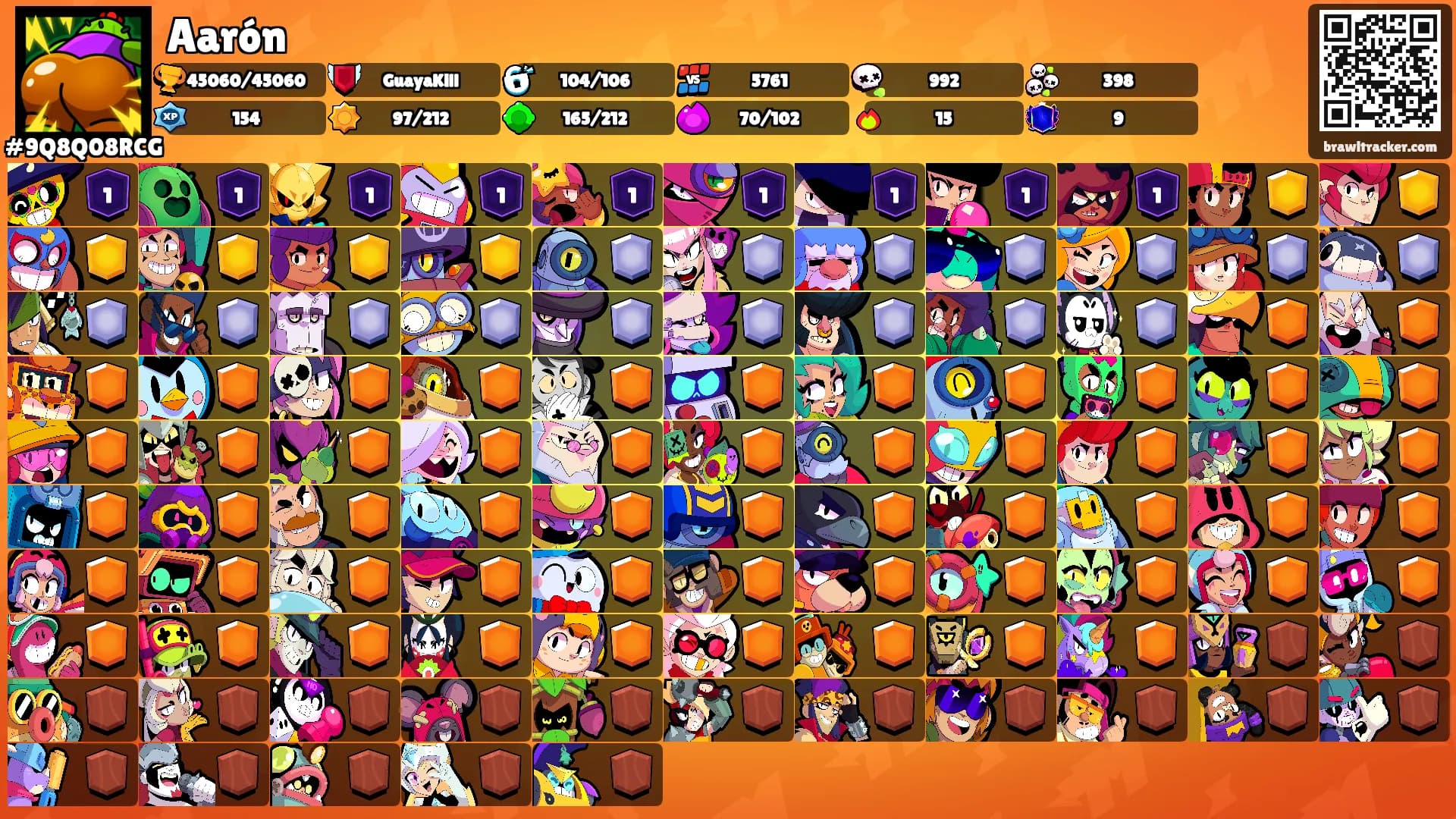 Aarón's Ranks