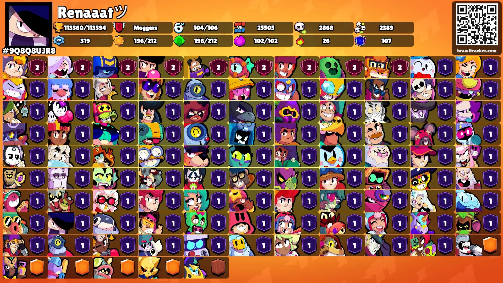 Renaaatツ's Ranks
