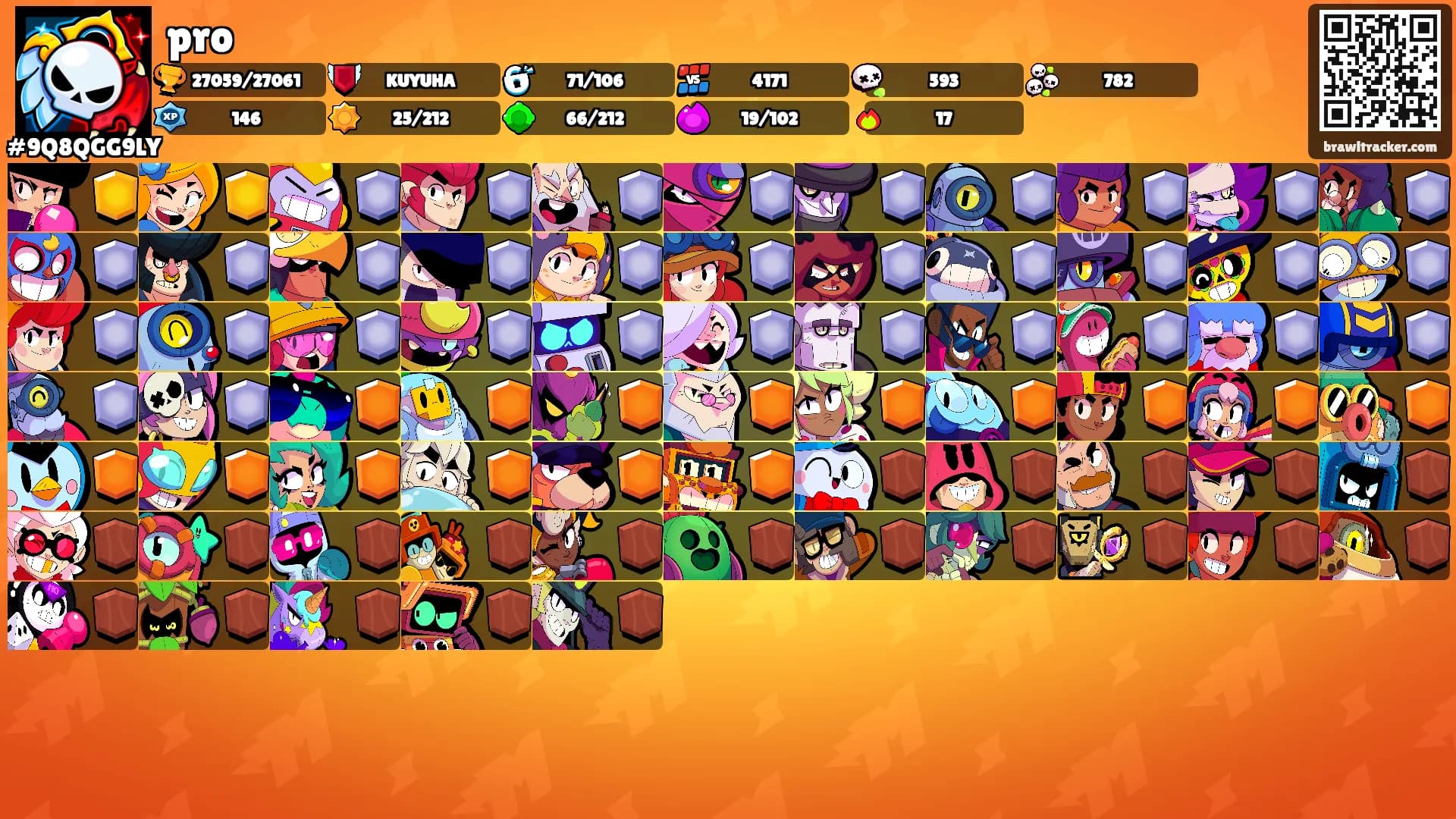 pro's Ranks
