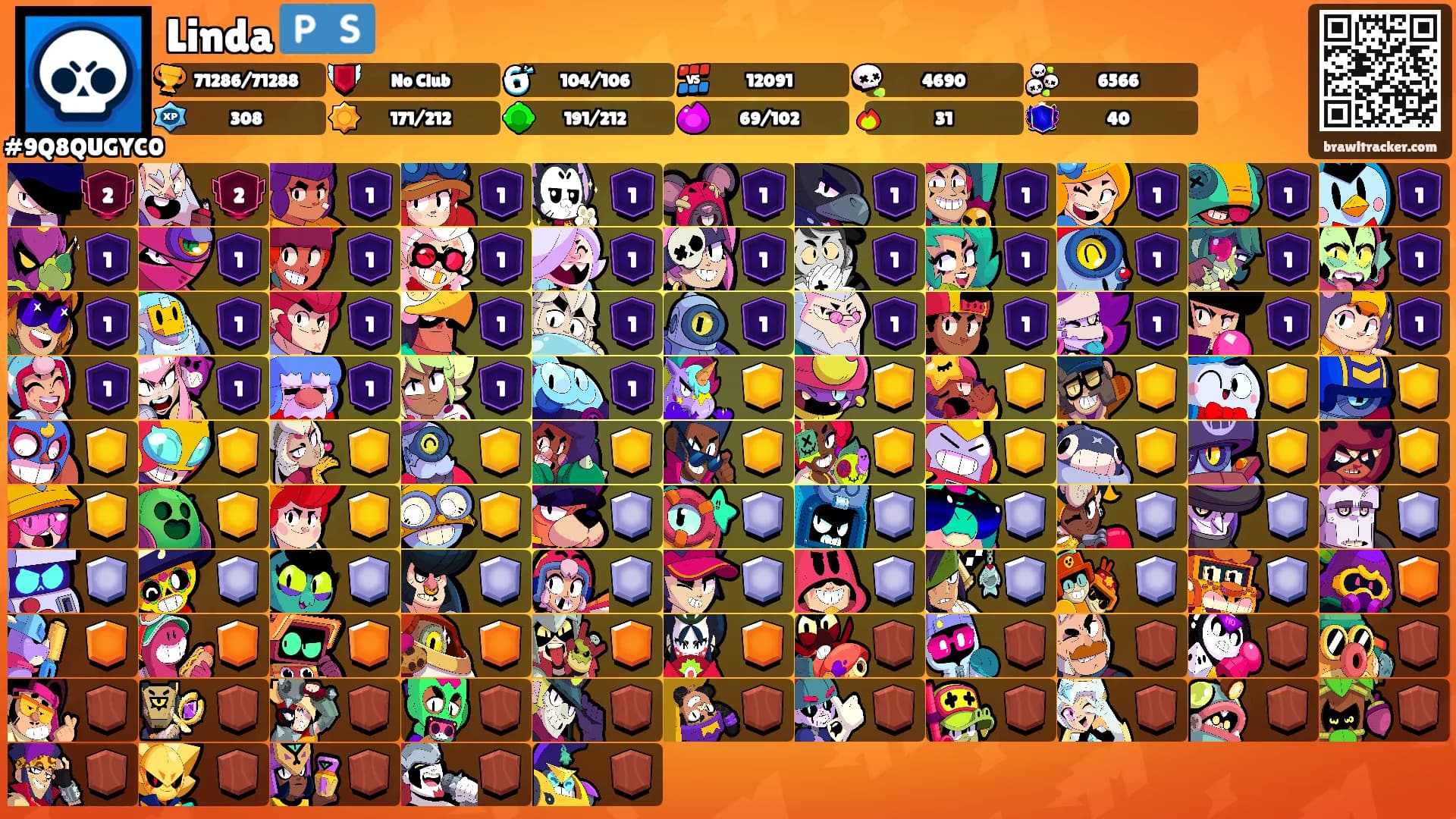 Linda 🇵🇸's Ranks
