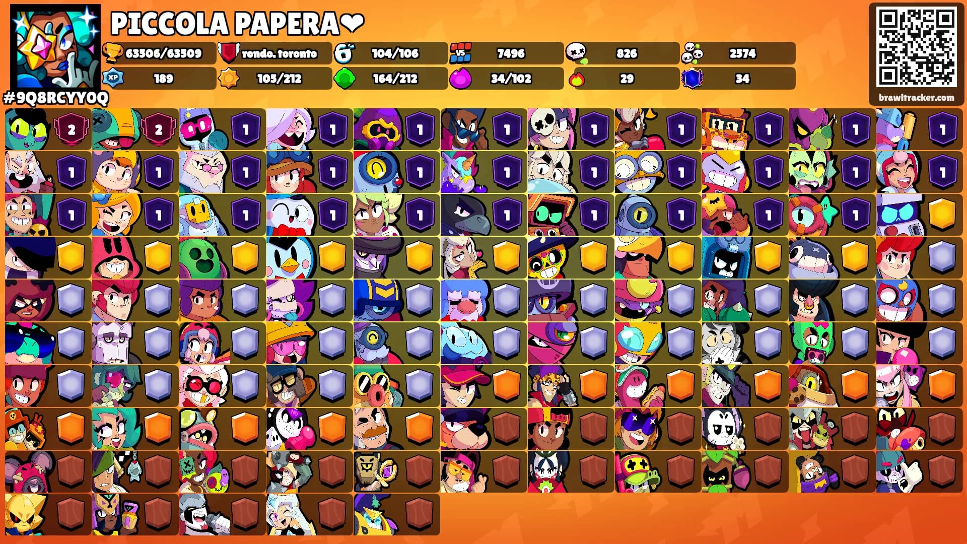 PICCOLA PAPERA❤'s Ranks