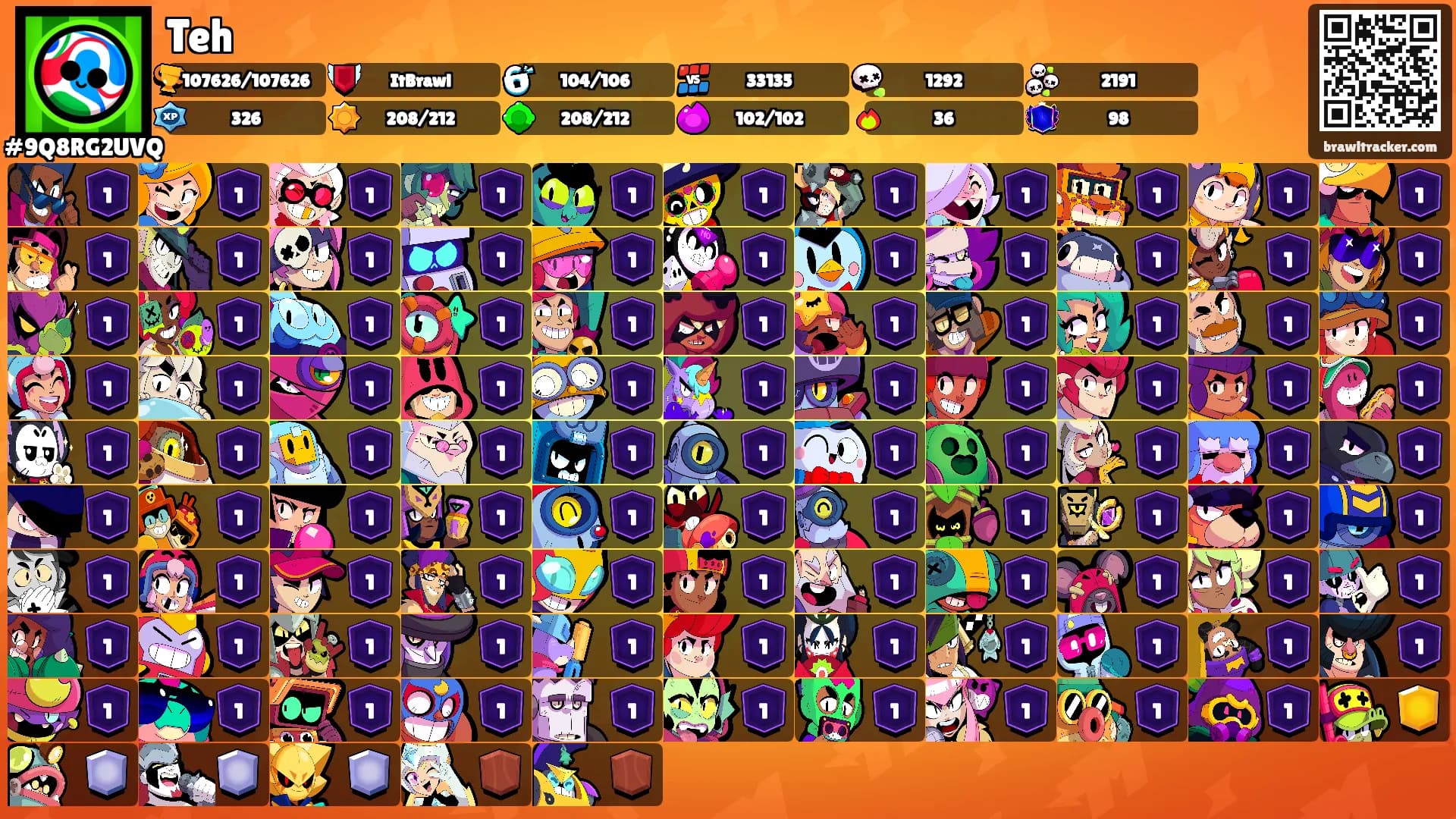 Teh's Ranks