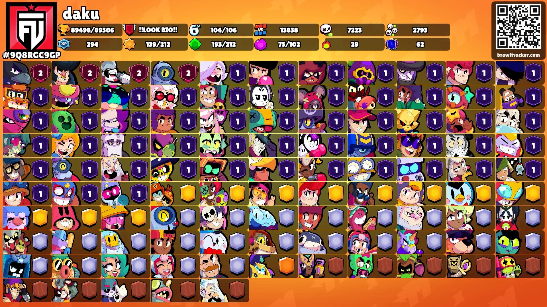 daku's Ranks