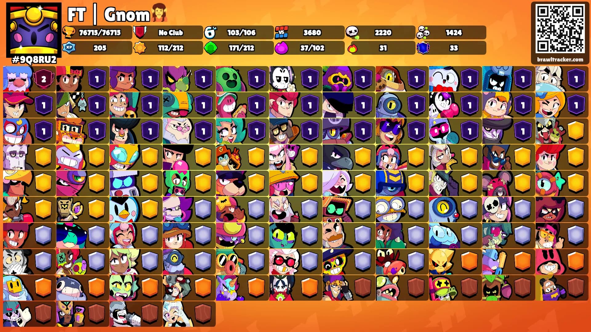 FT | Gnom🧝's Ranks