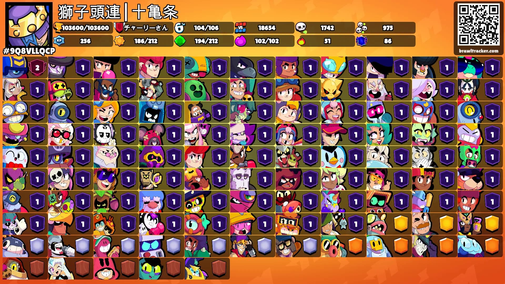 獅子頭連|十亀条's Ranks